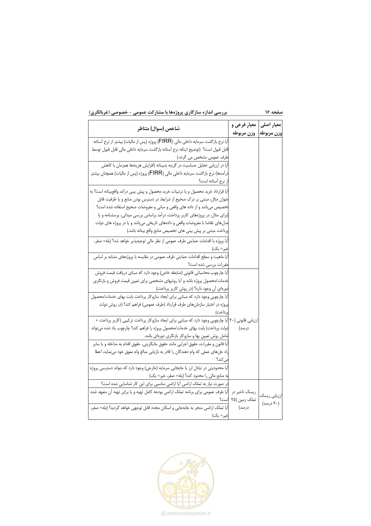 صفحه 28 از 53