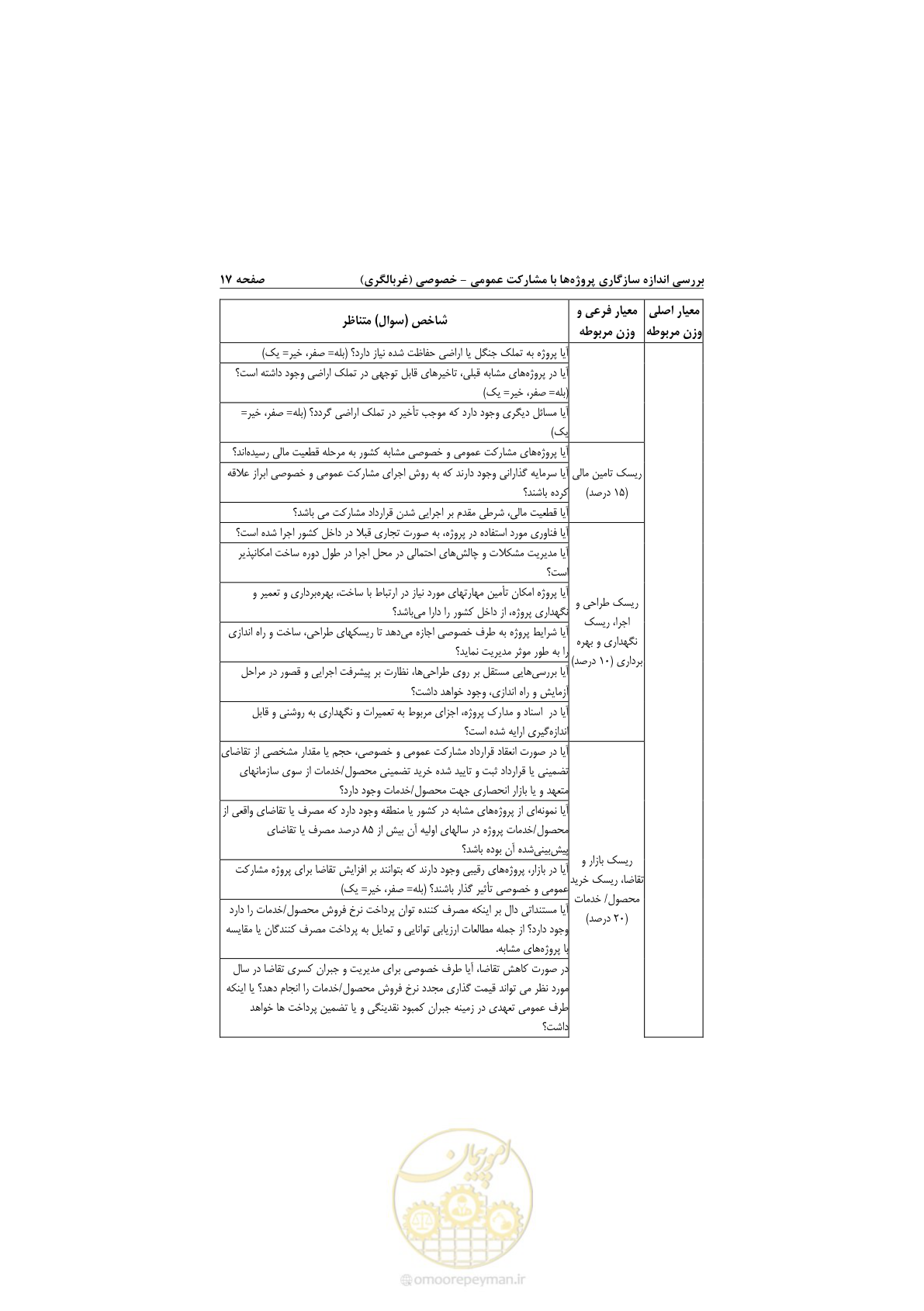 صفحه 29 از 53