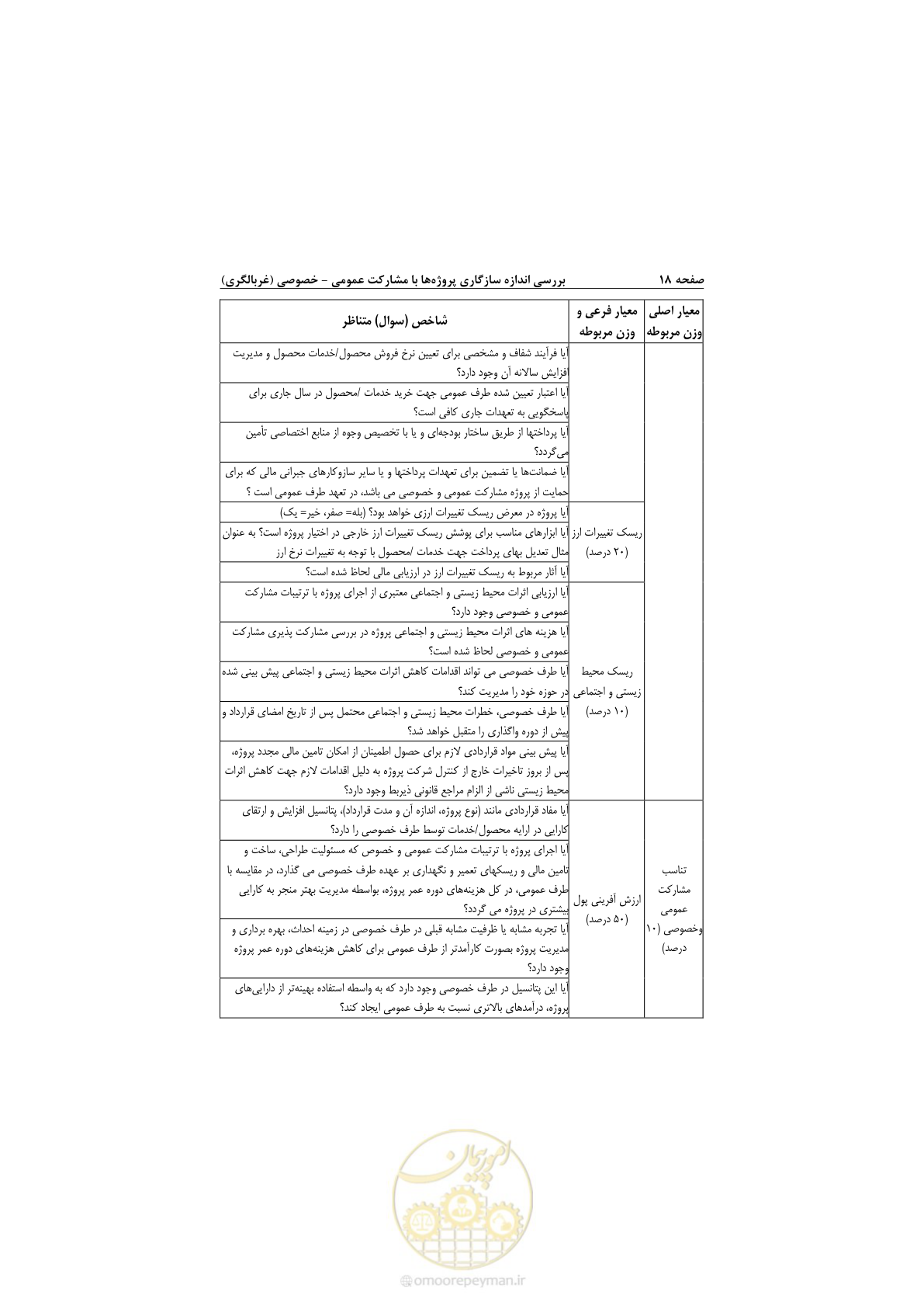 صفحه 30 از 53