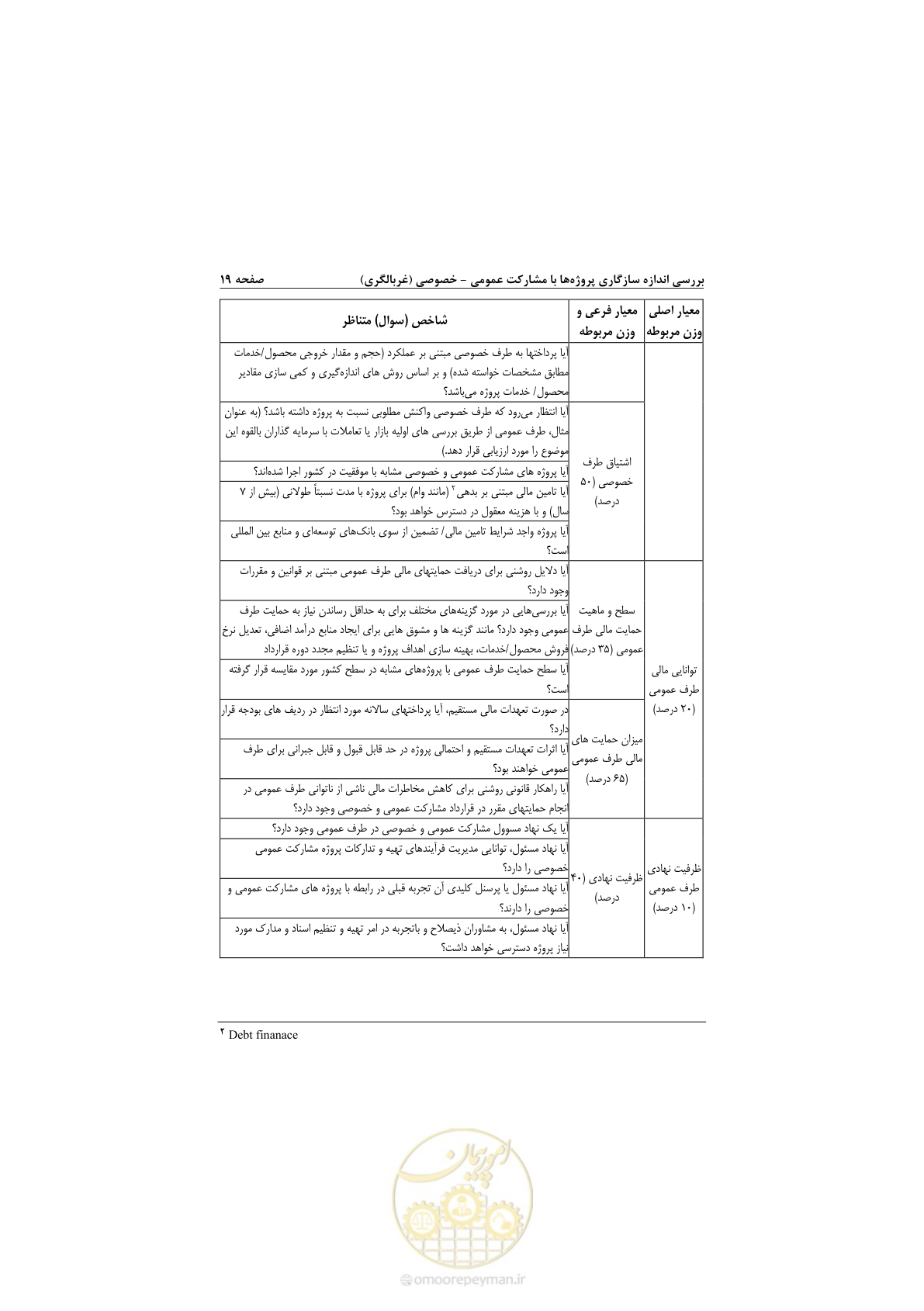 صفحه 31 از 53