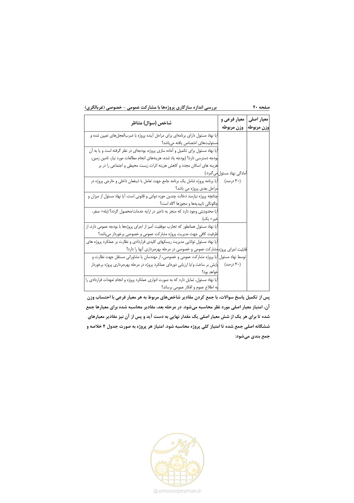 صفحه 32 از 53