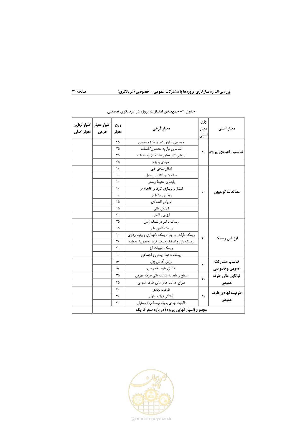 صفحه 33 از 53