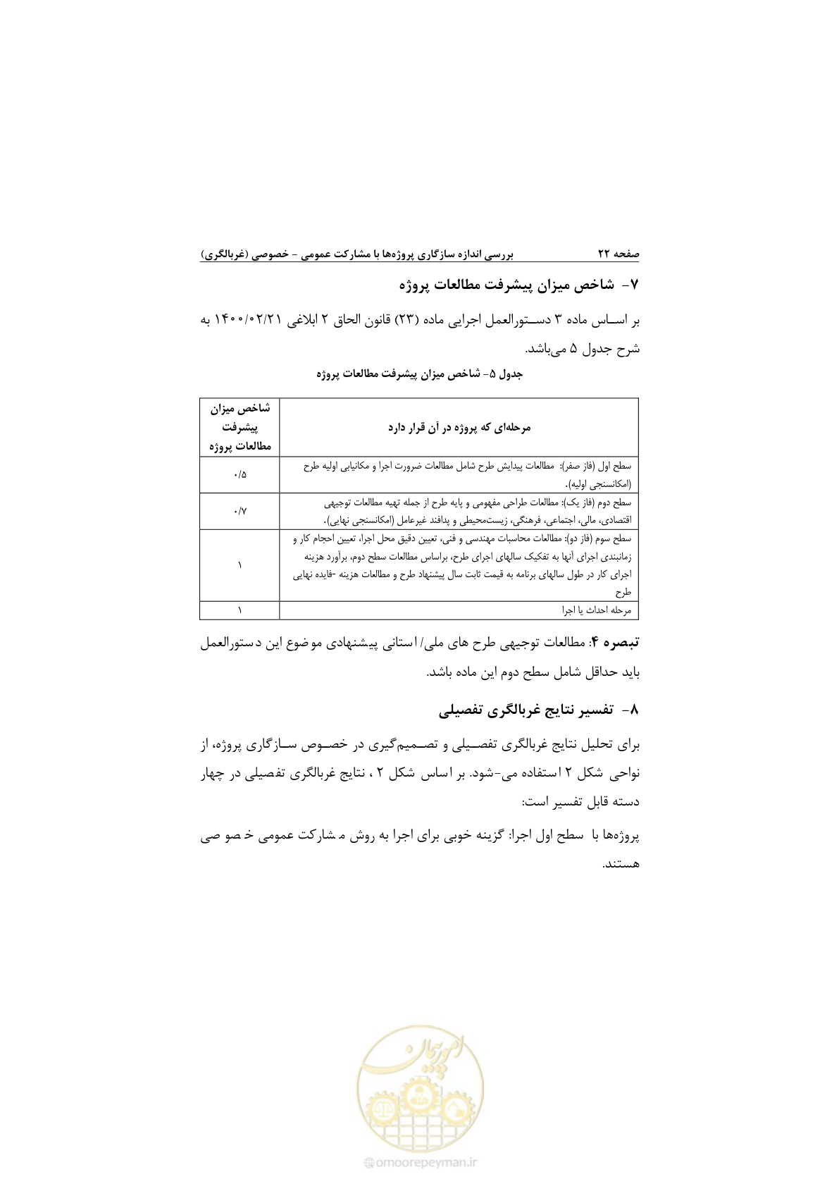 صفحه 34 از 53