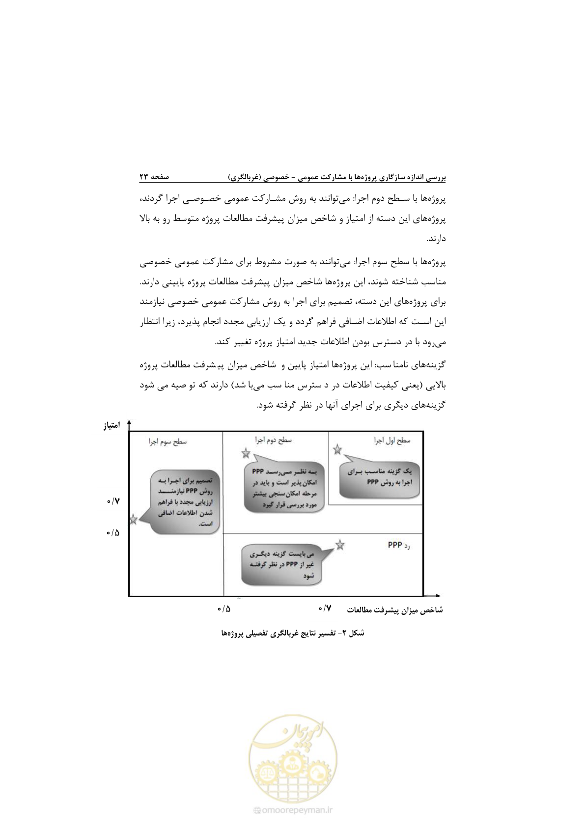 صفحه 35 از 53