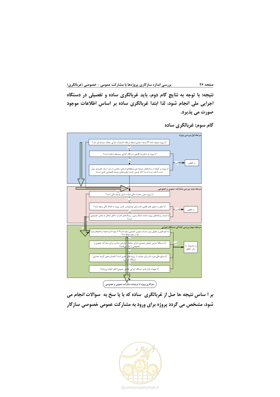 صفحه 38 از 53