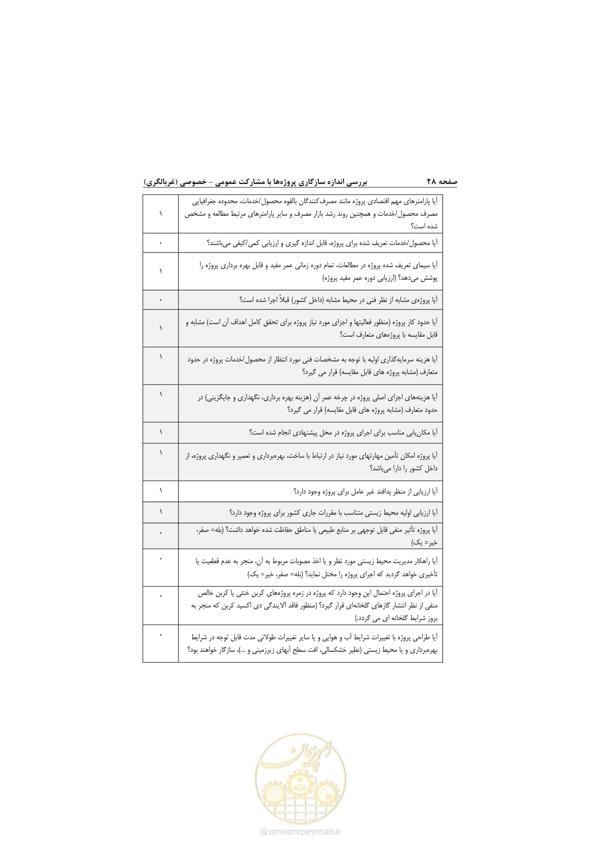 صفحه 40 از 53
