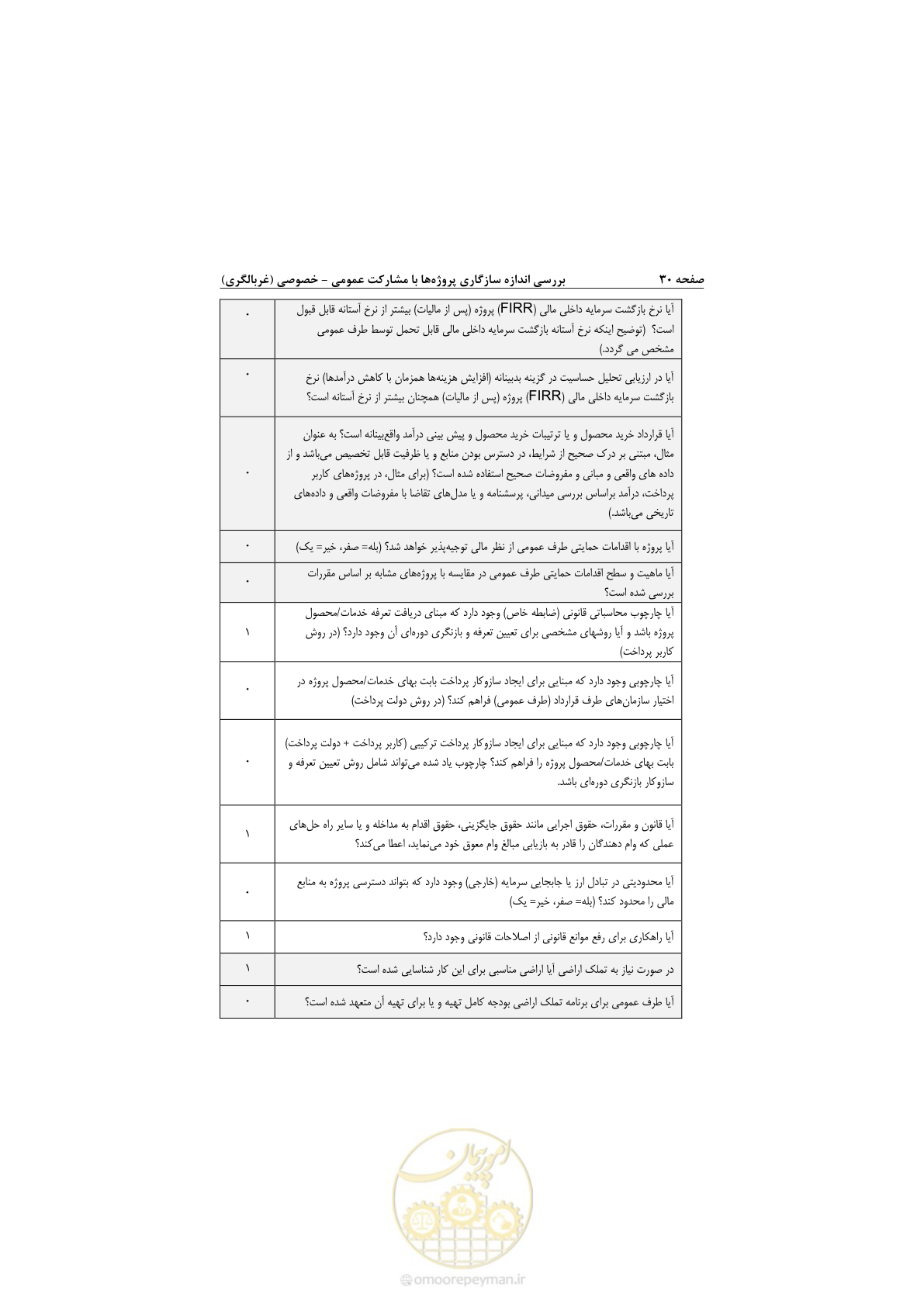 صفحه 42 از 53