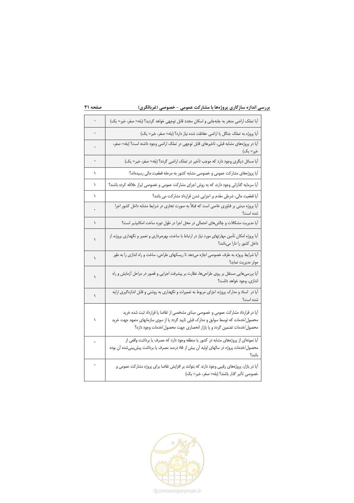 صفحه 43 از 53