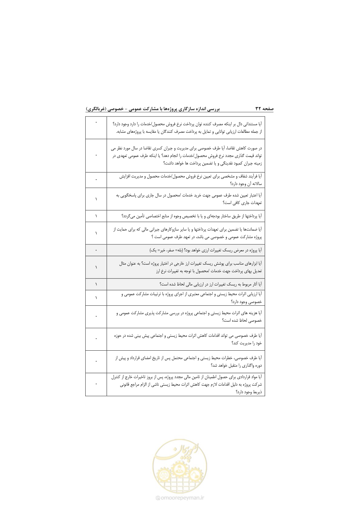 صفحه 44 از 53