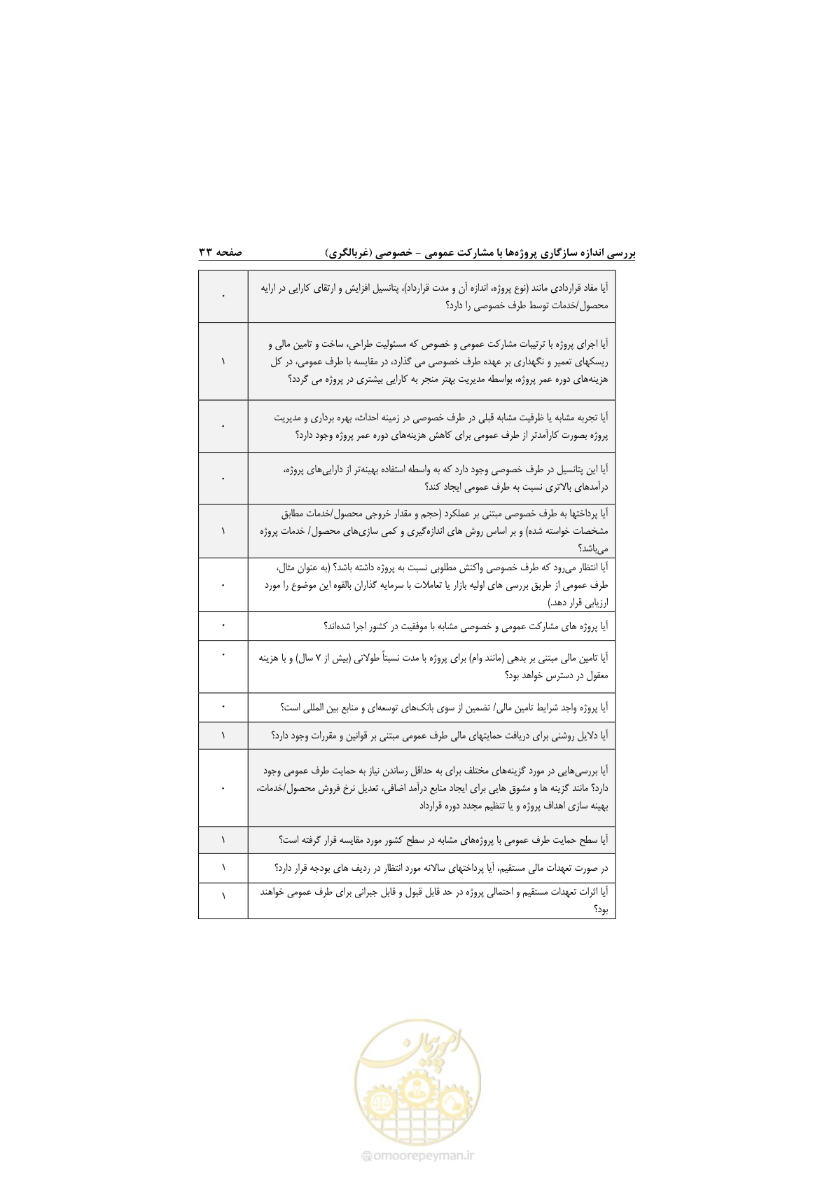 صفحه 45 از 53