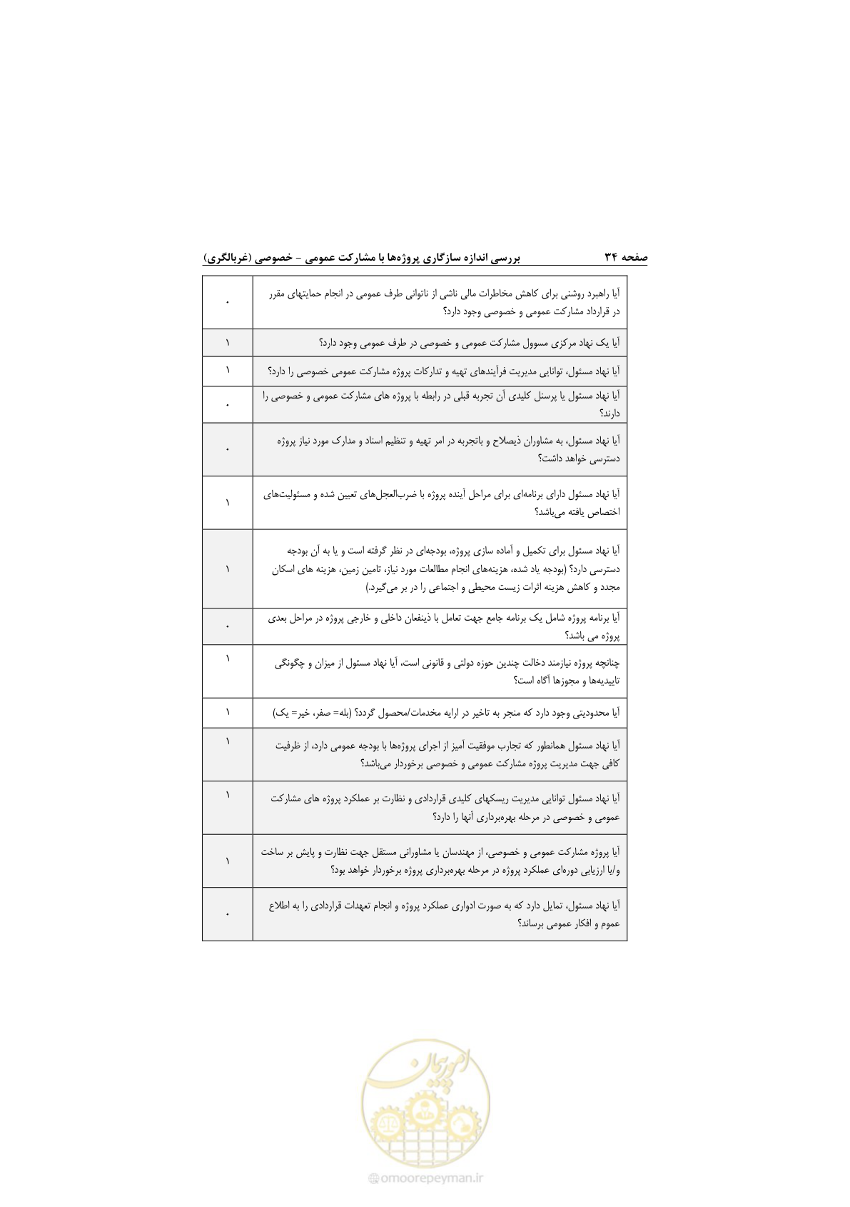 صفحه 46 از 53