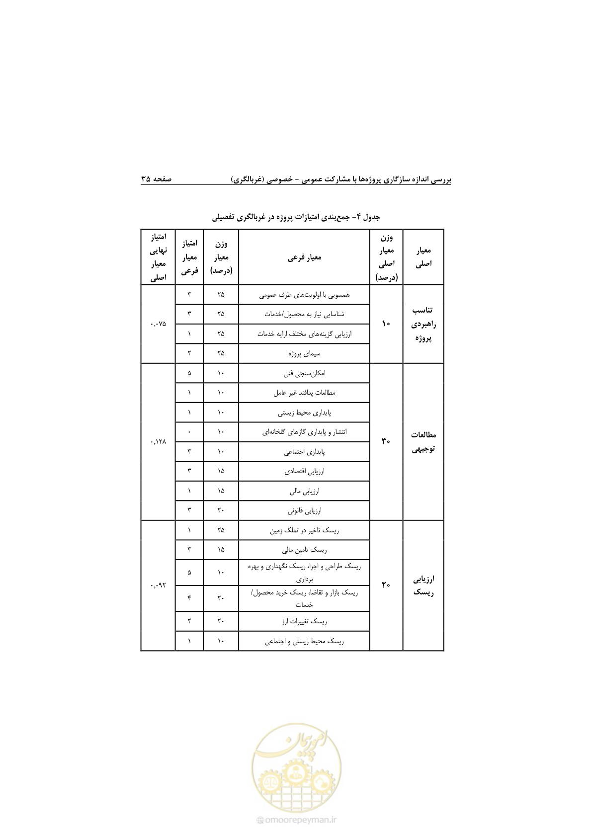صفحه 47 از 53