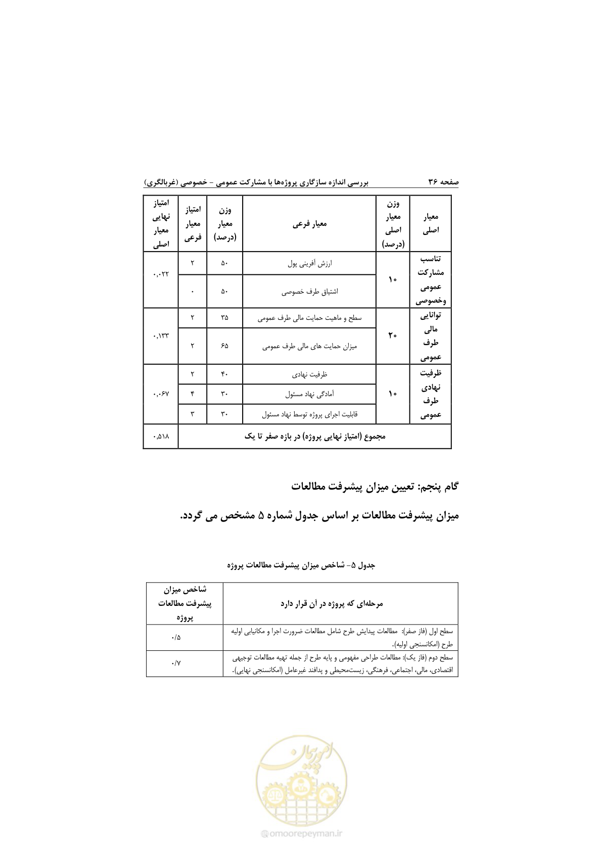 صفحه 48 از 53
