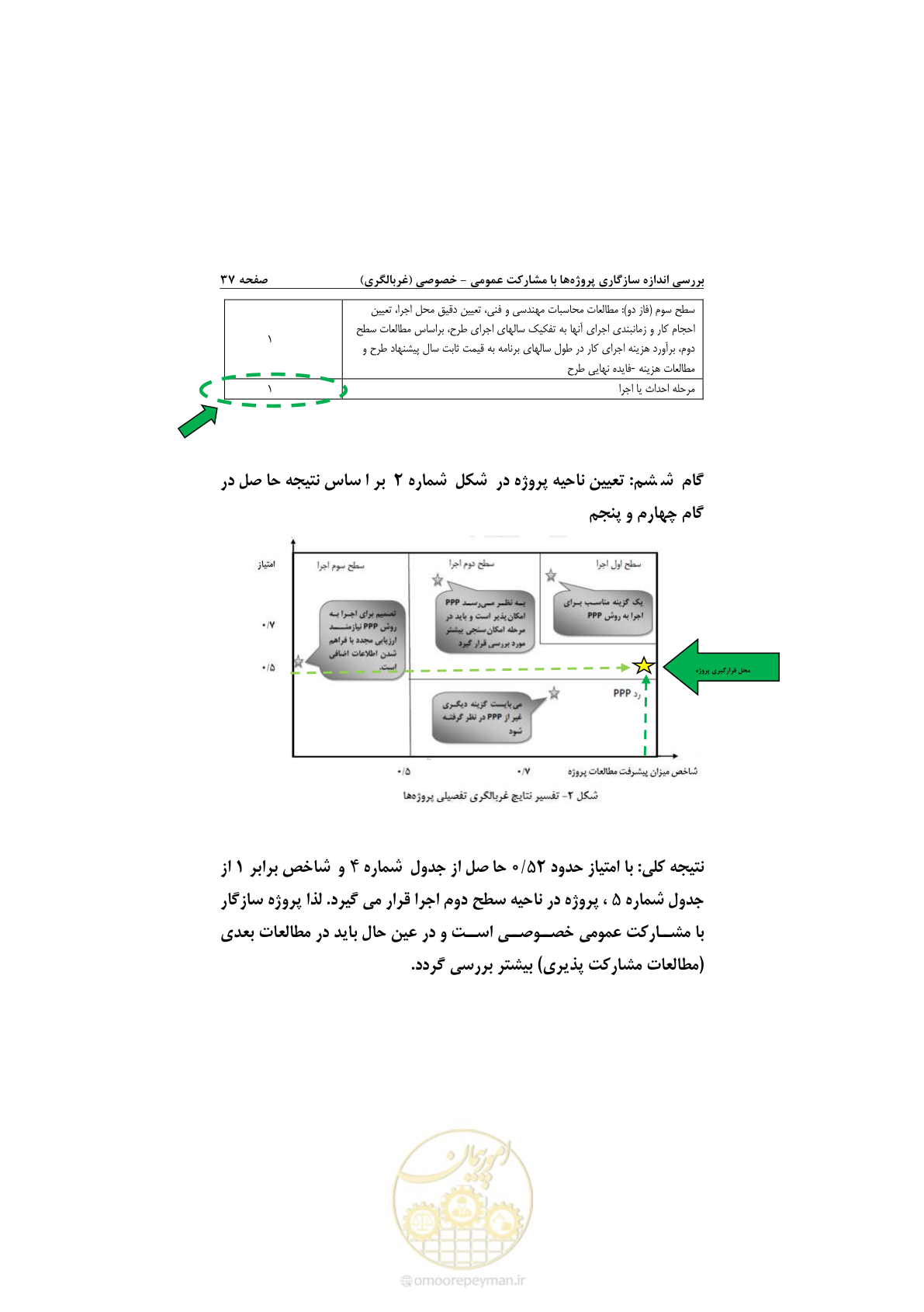 صفحه 49 از 53