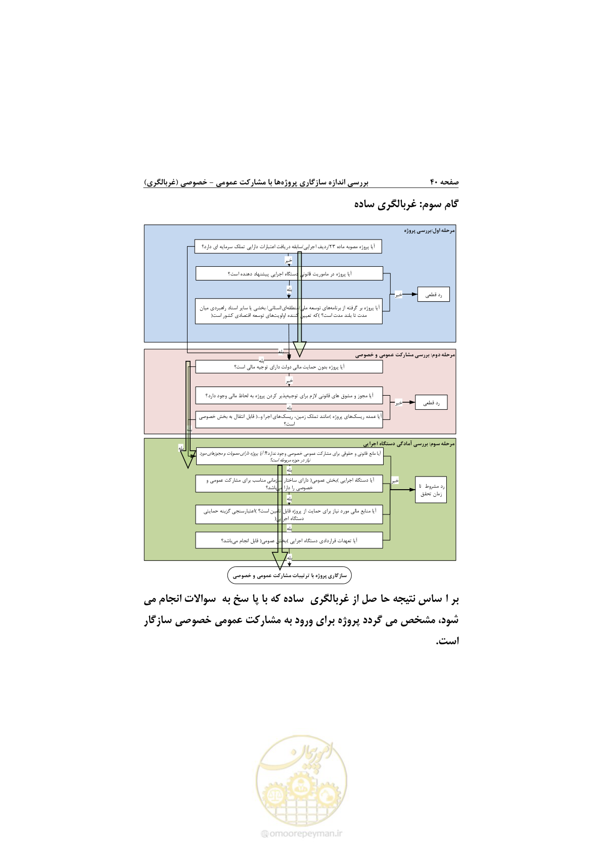 صفحه 52 از 53