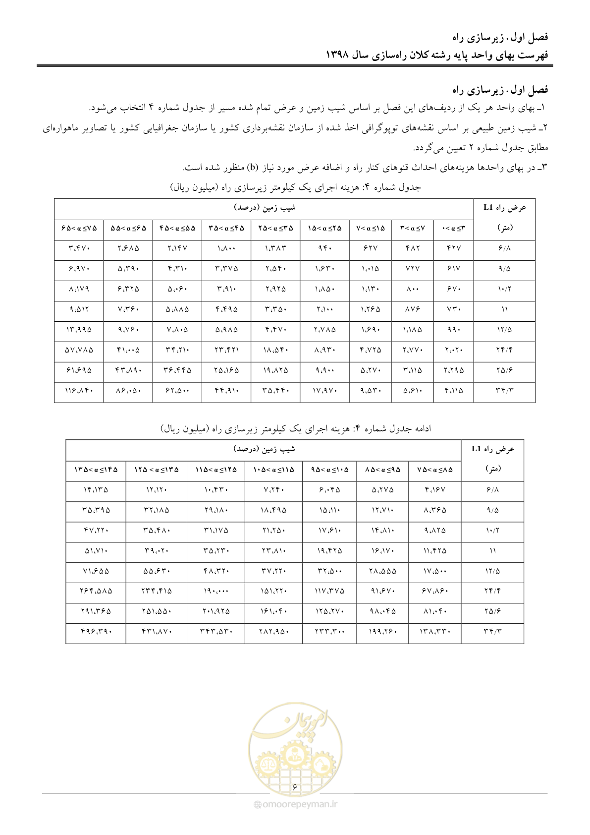 صفحه 10 از 43