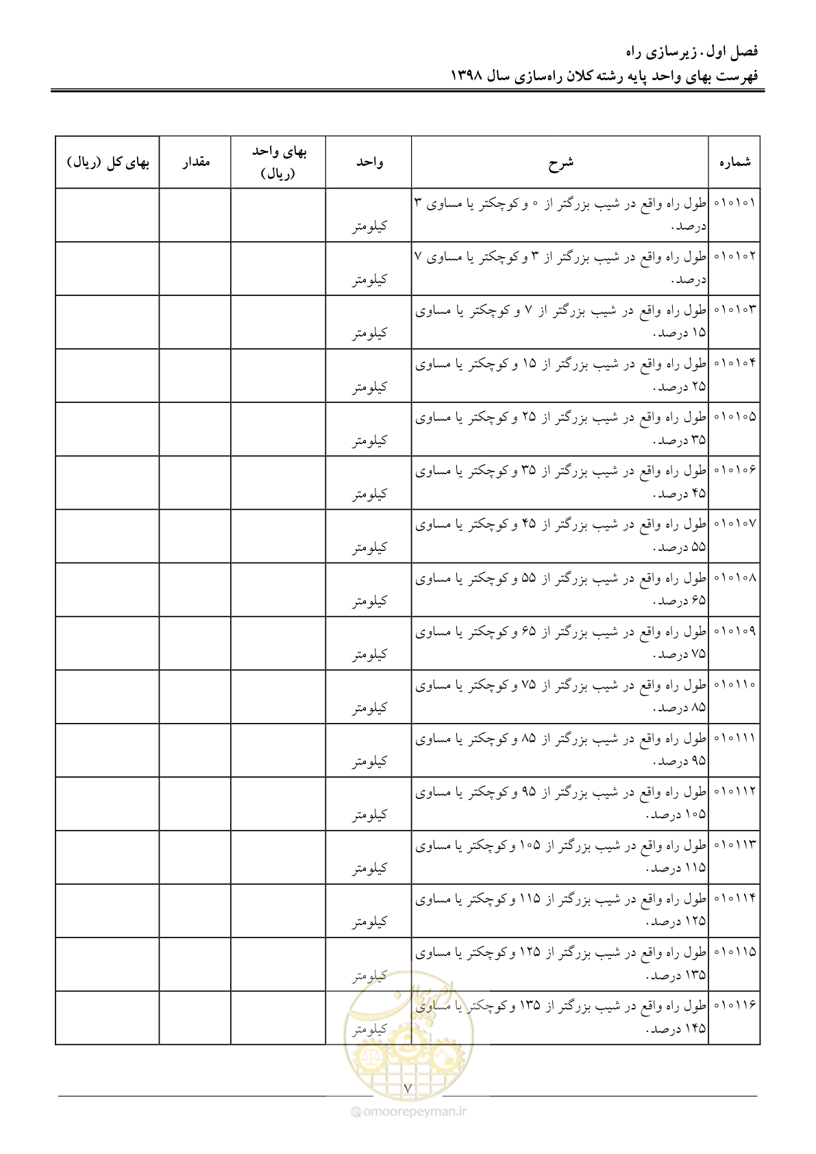 صفحه 11 از 43
