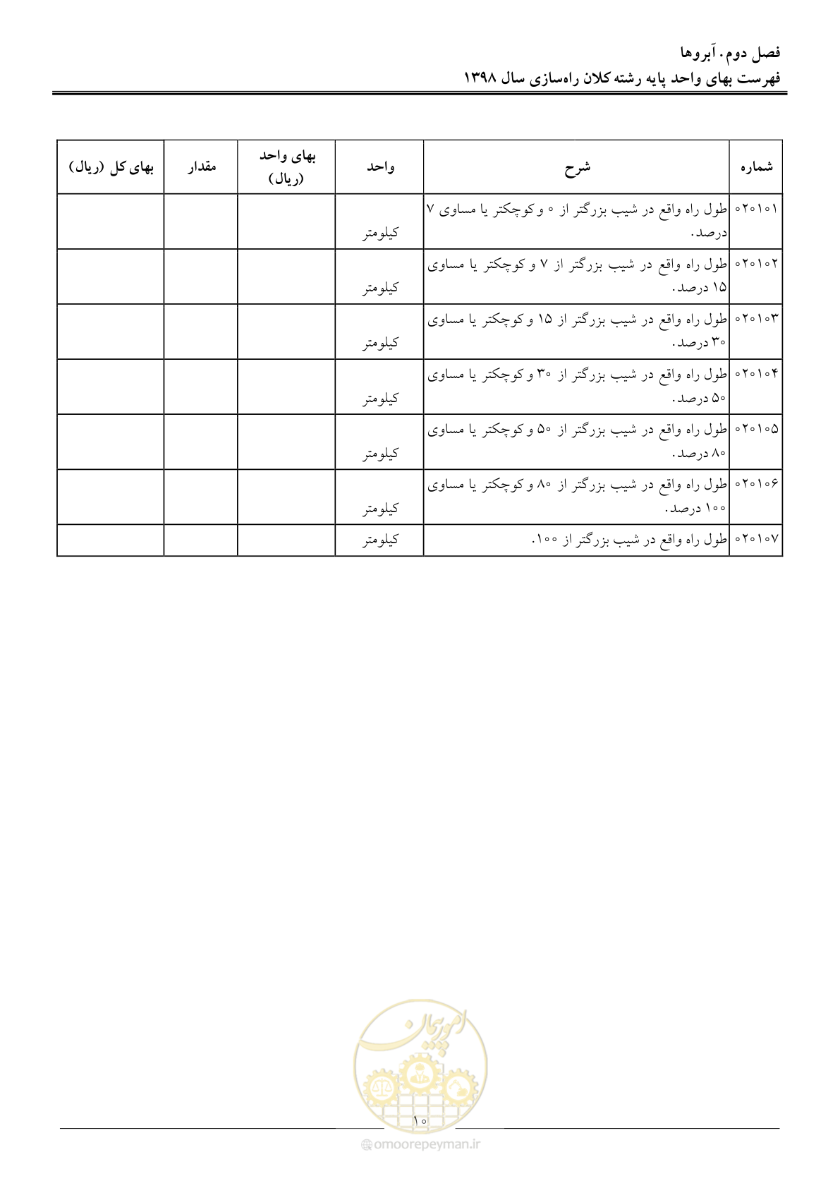 صفحه 14 از 43