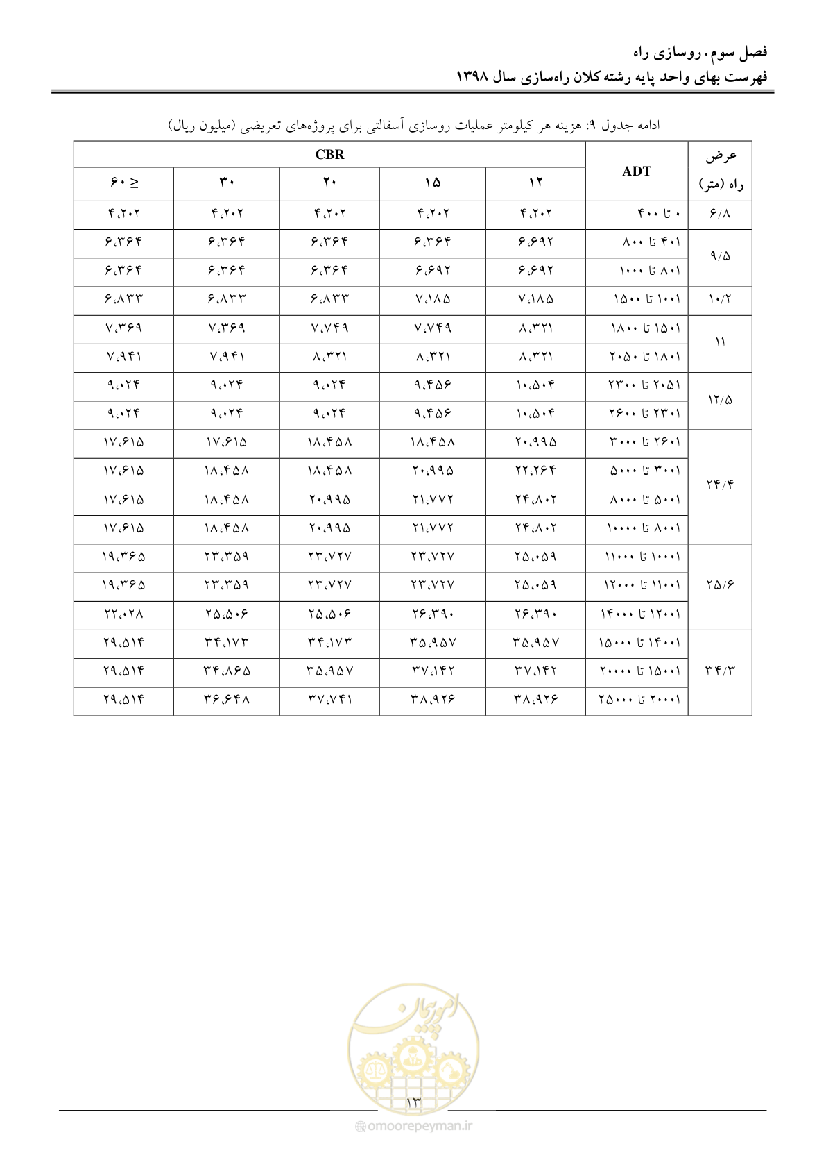 صفحه 17 از 43