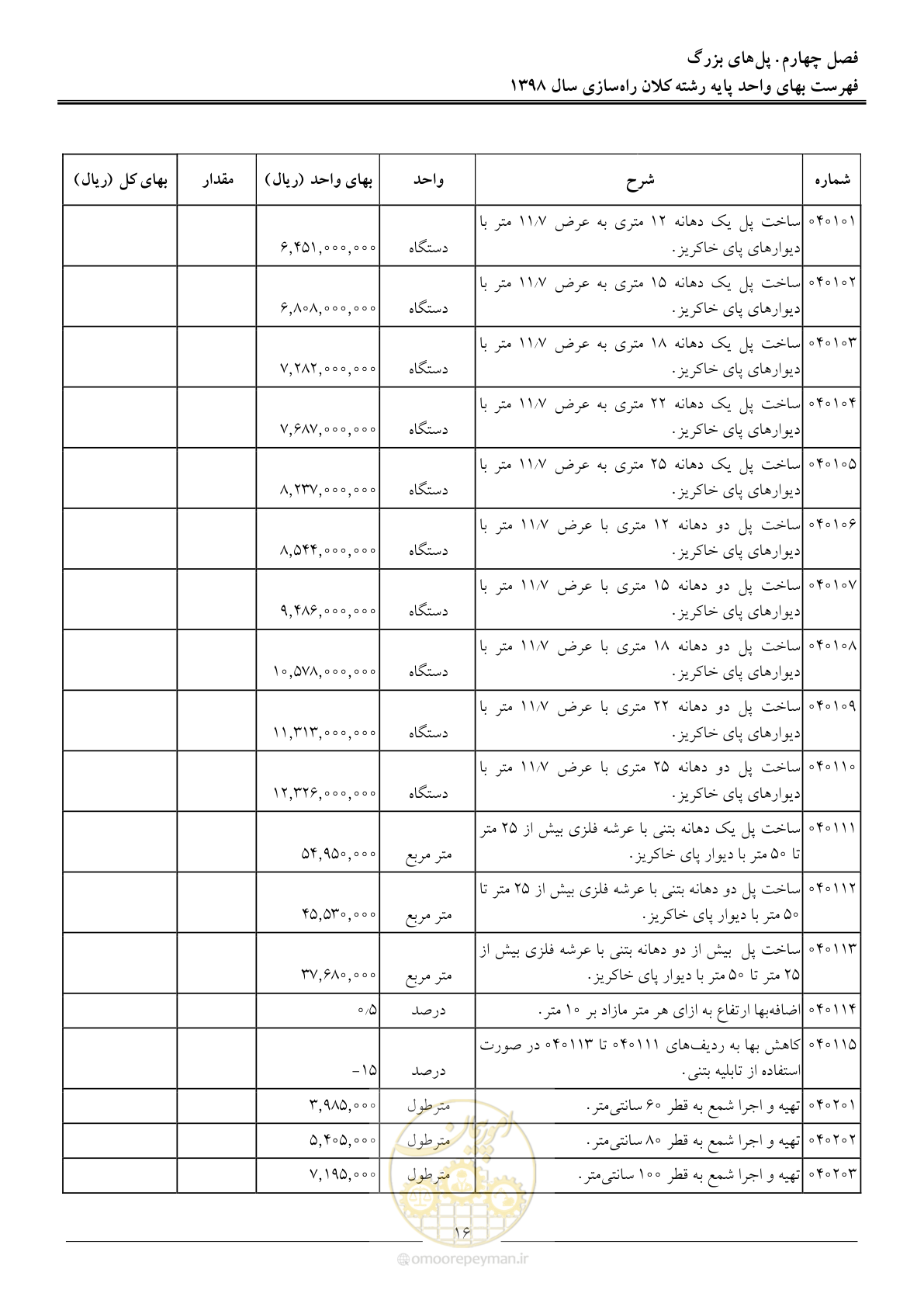 صفحه 20 از 43
