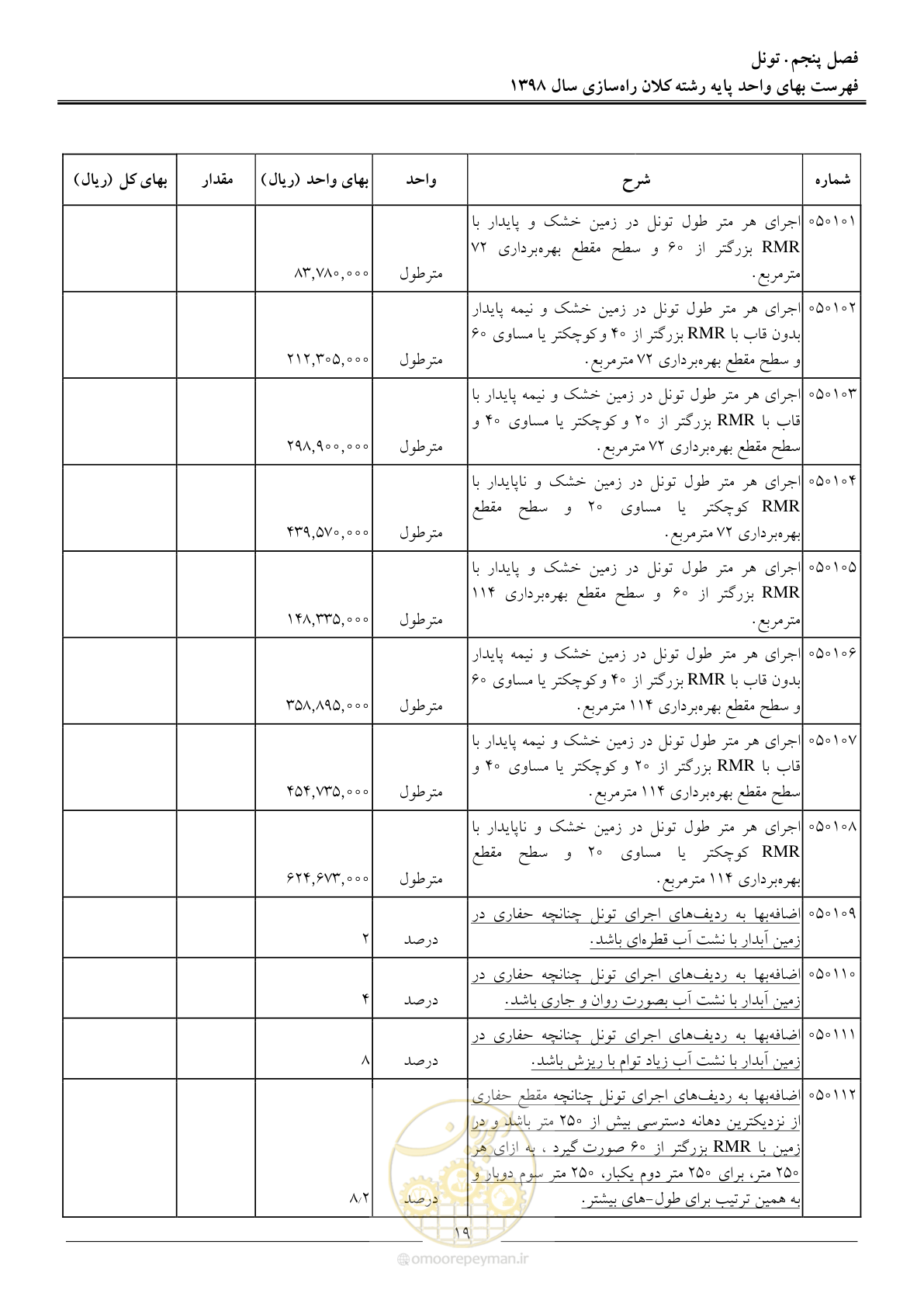 صفحه 23 از 43
