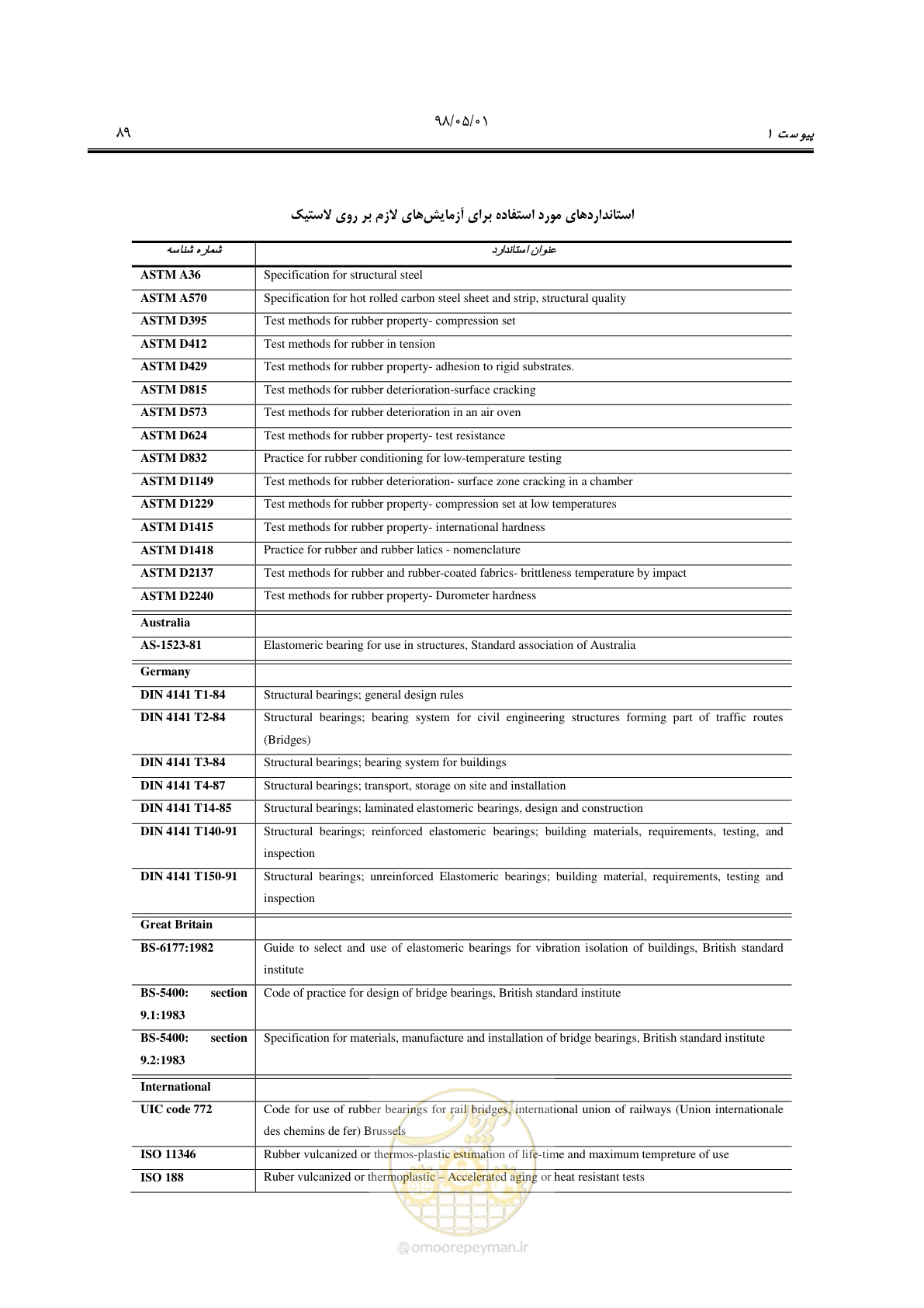 صفحه 111 از 135