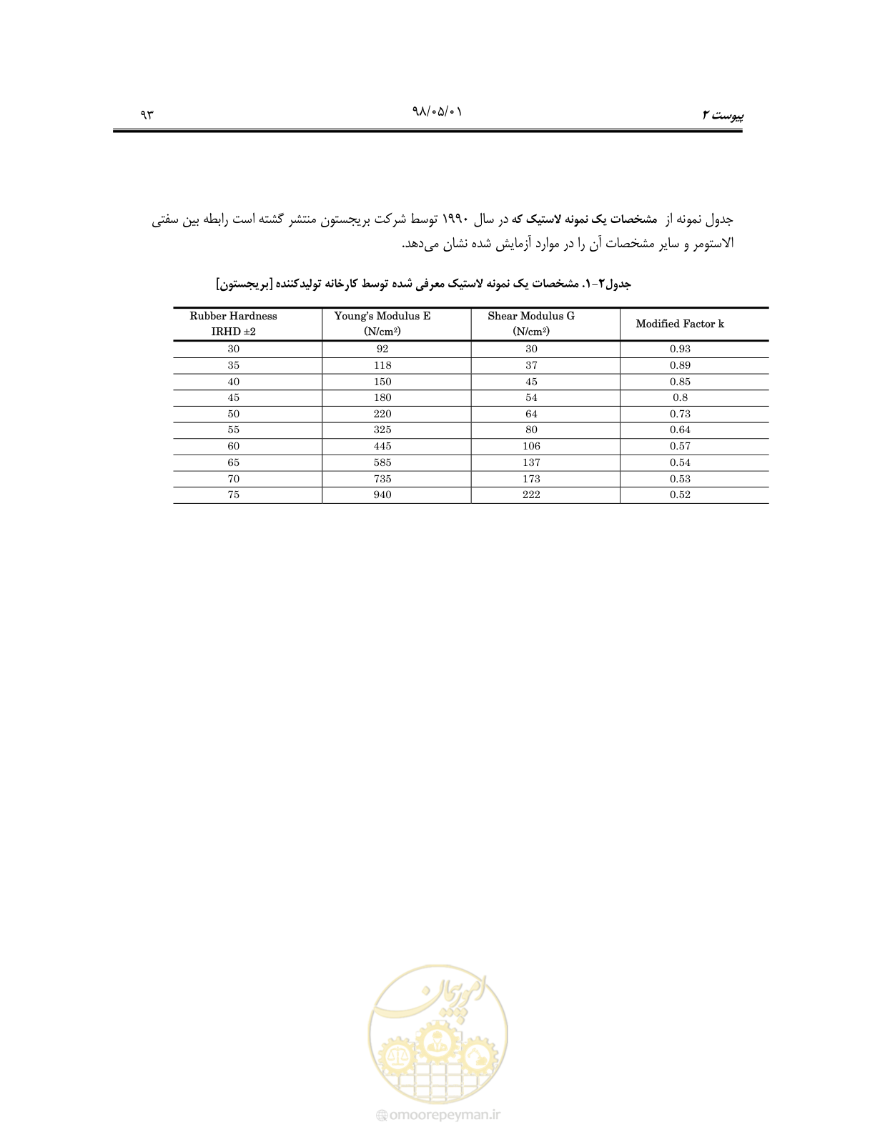 صفحه 115 از 135