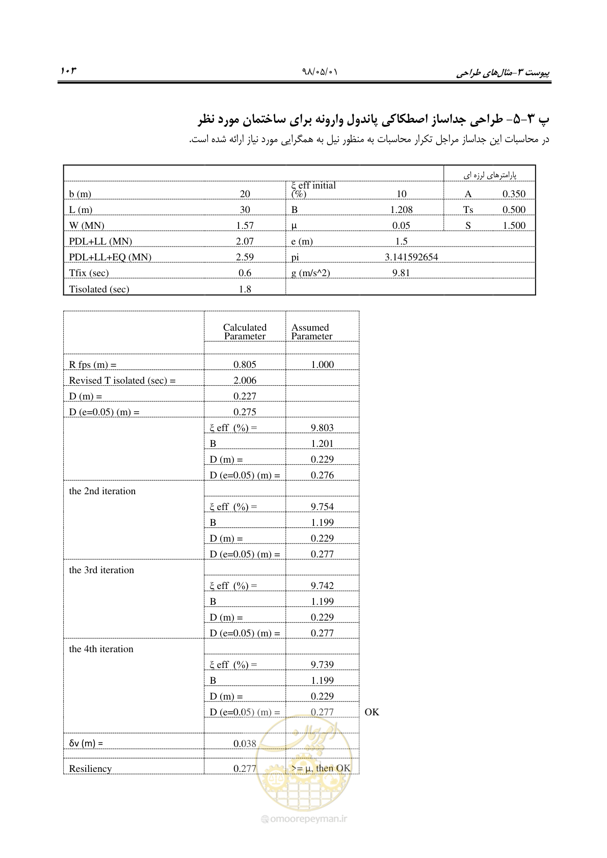 صفحه 125 از 135