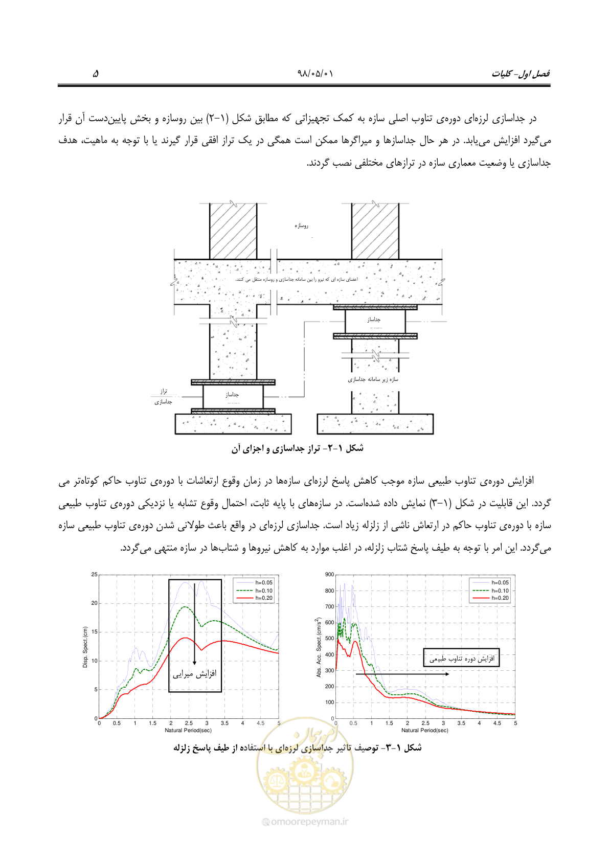 صفحه 28 از 135