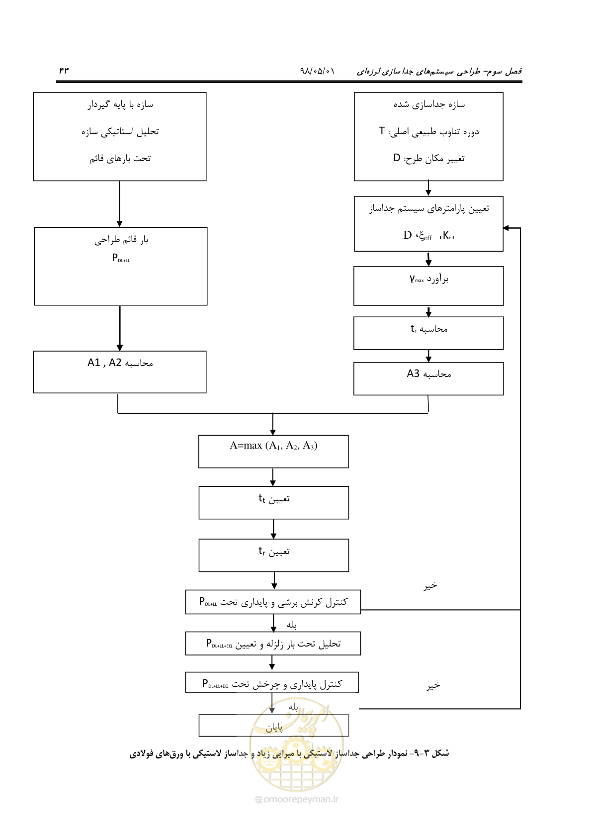 صفحه 65 از 135