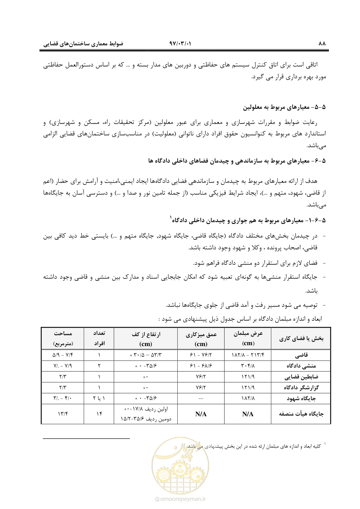 صفحه 101 از 120