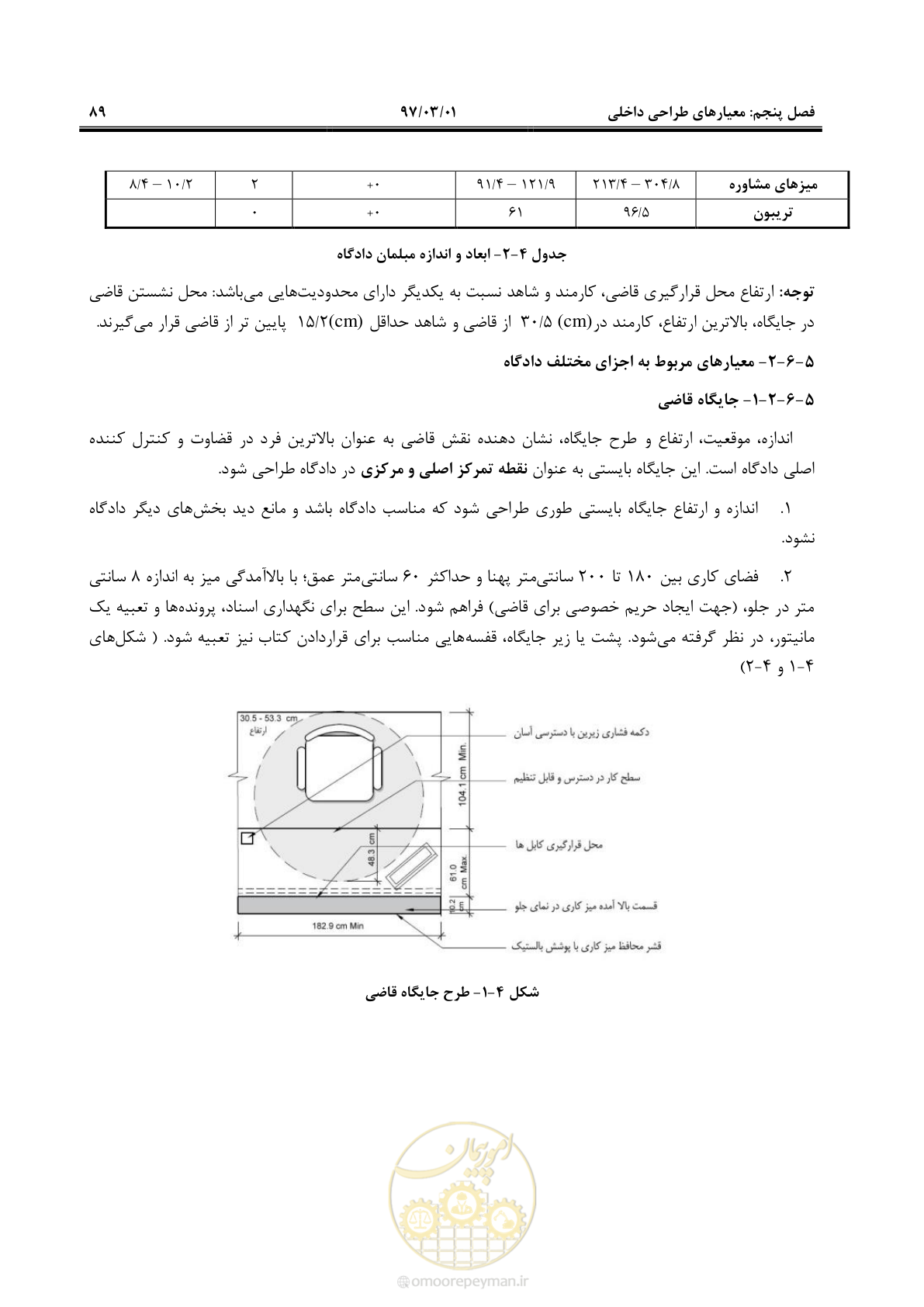 صفحه 102 از 120