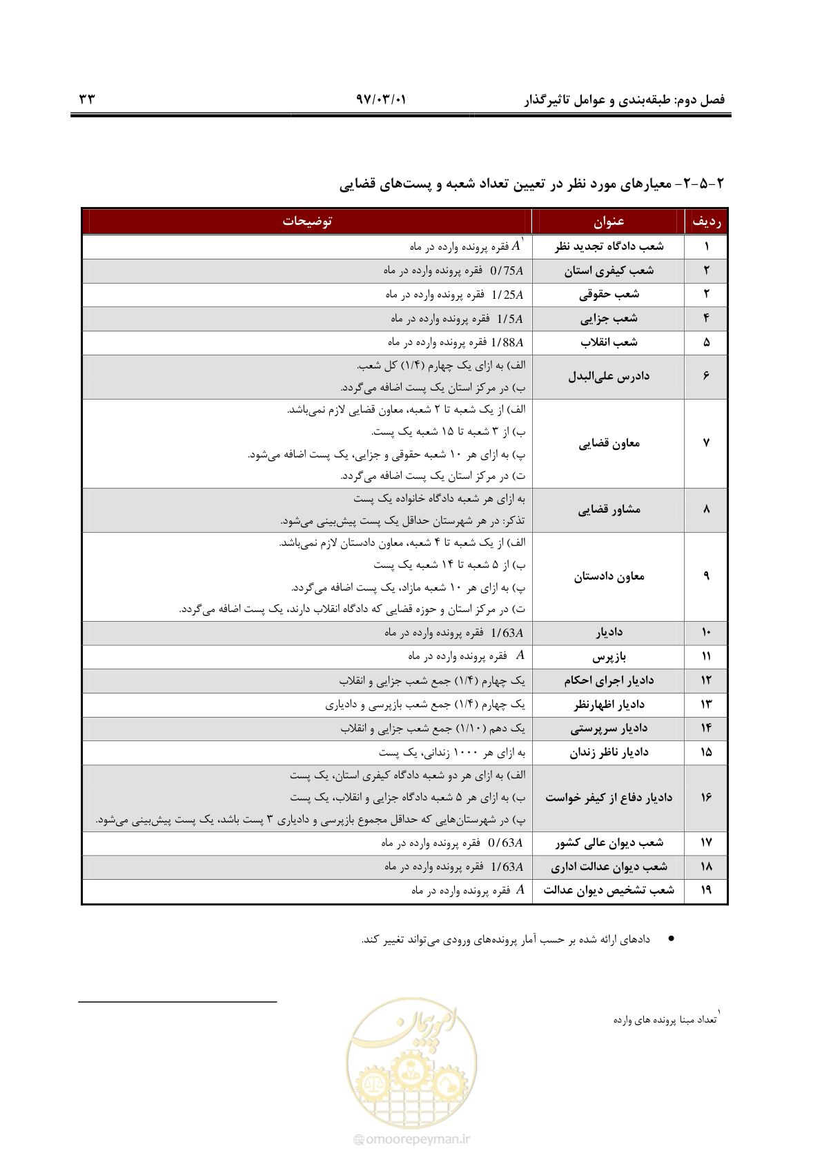 صفحه 46 از 120