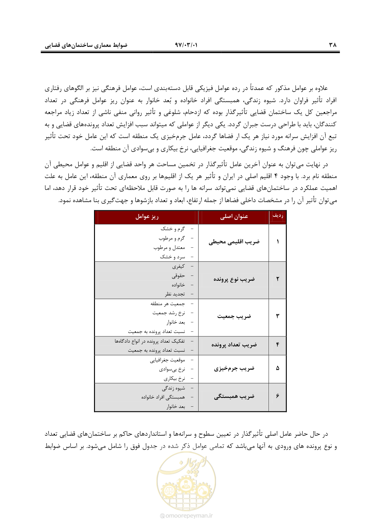 صفحه 51 از 120