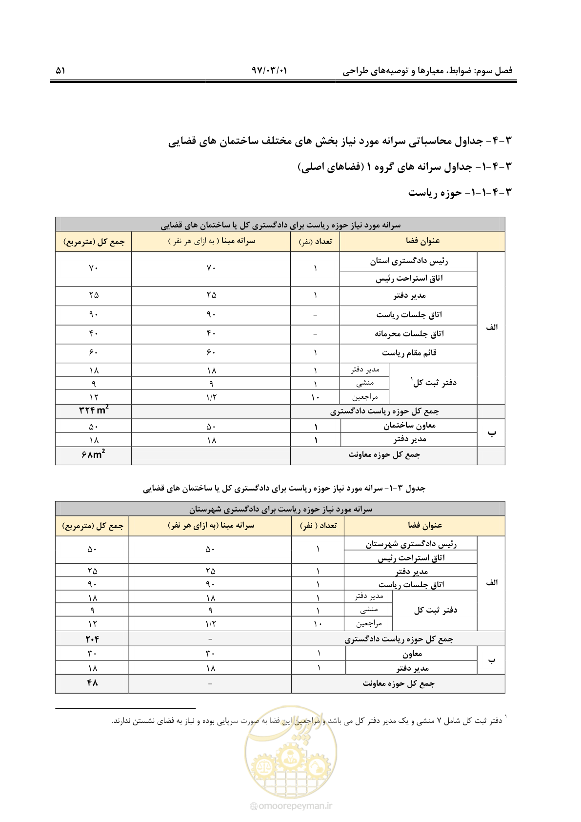 صفحه 64 از 120