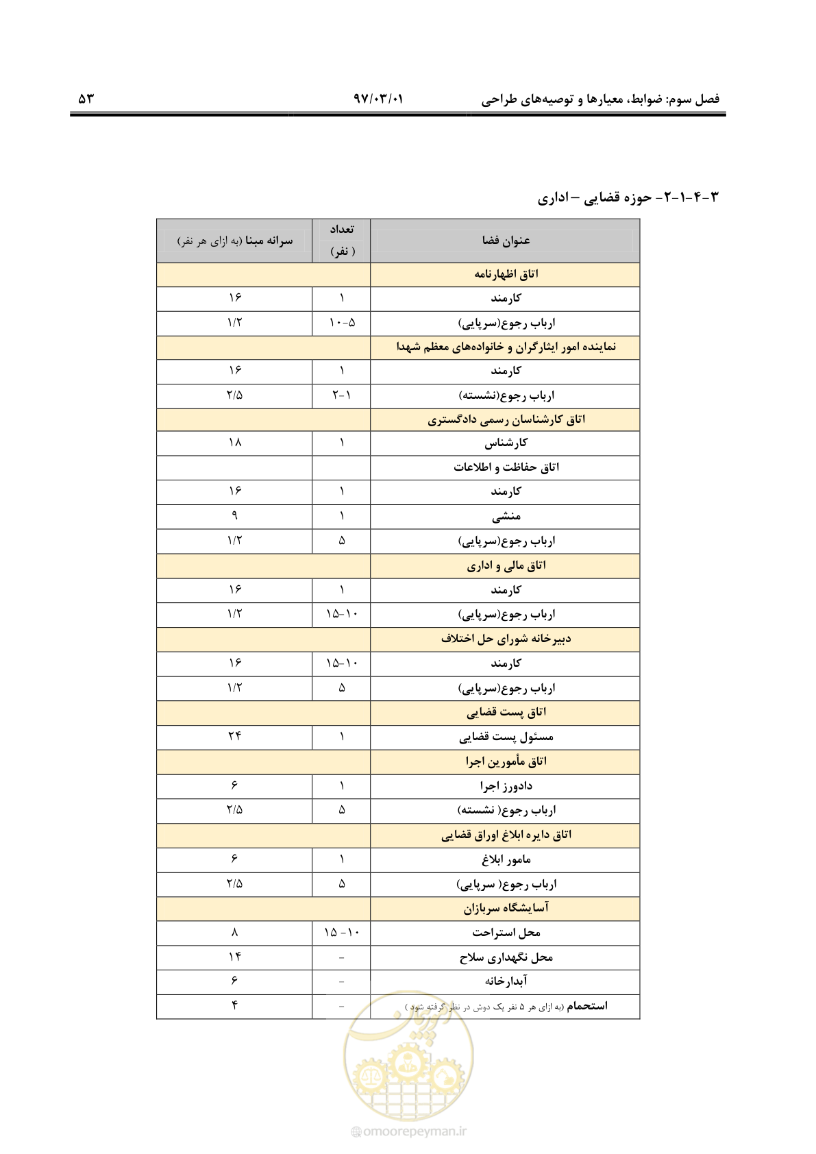 صفحه 66 از 120
