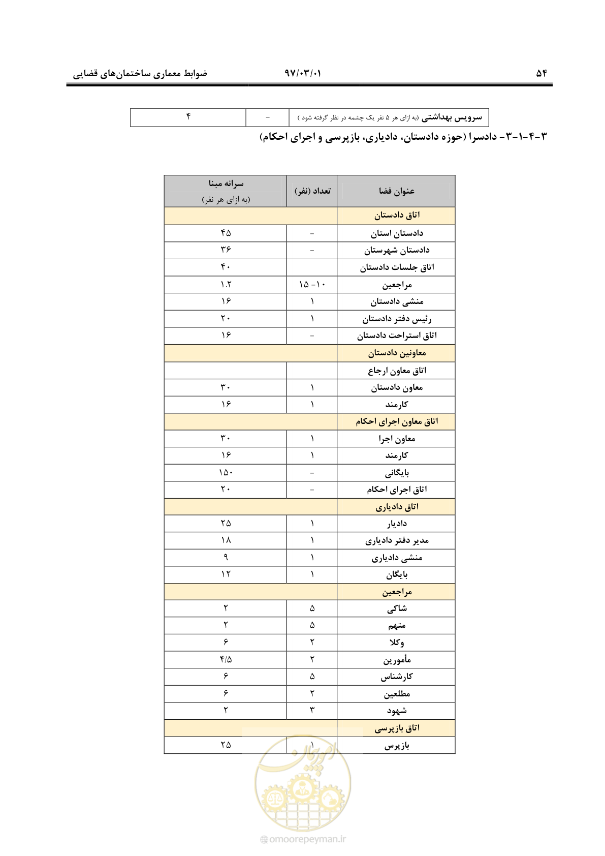 صفحه 67 از 120