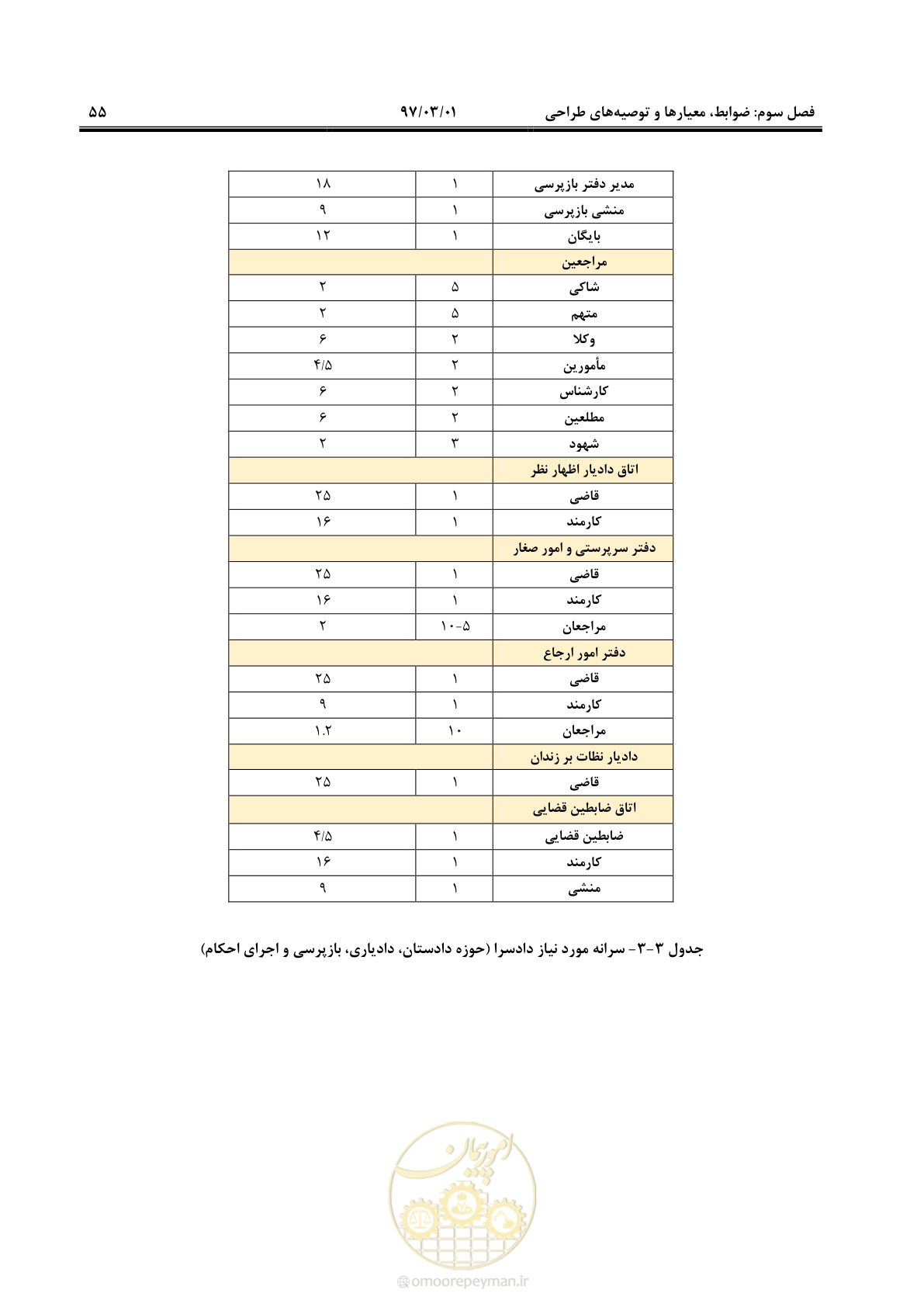صفحه 68 از 120