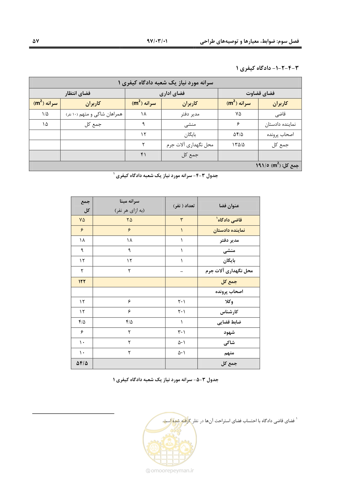 صفحه 70 از 120