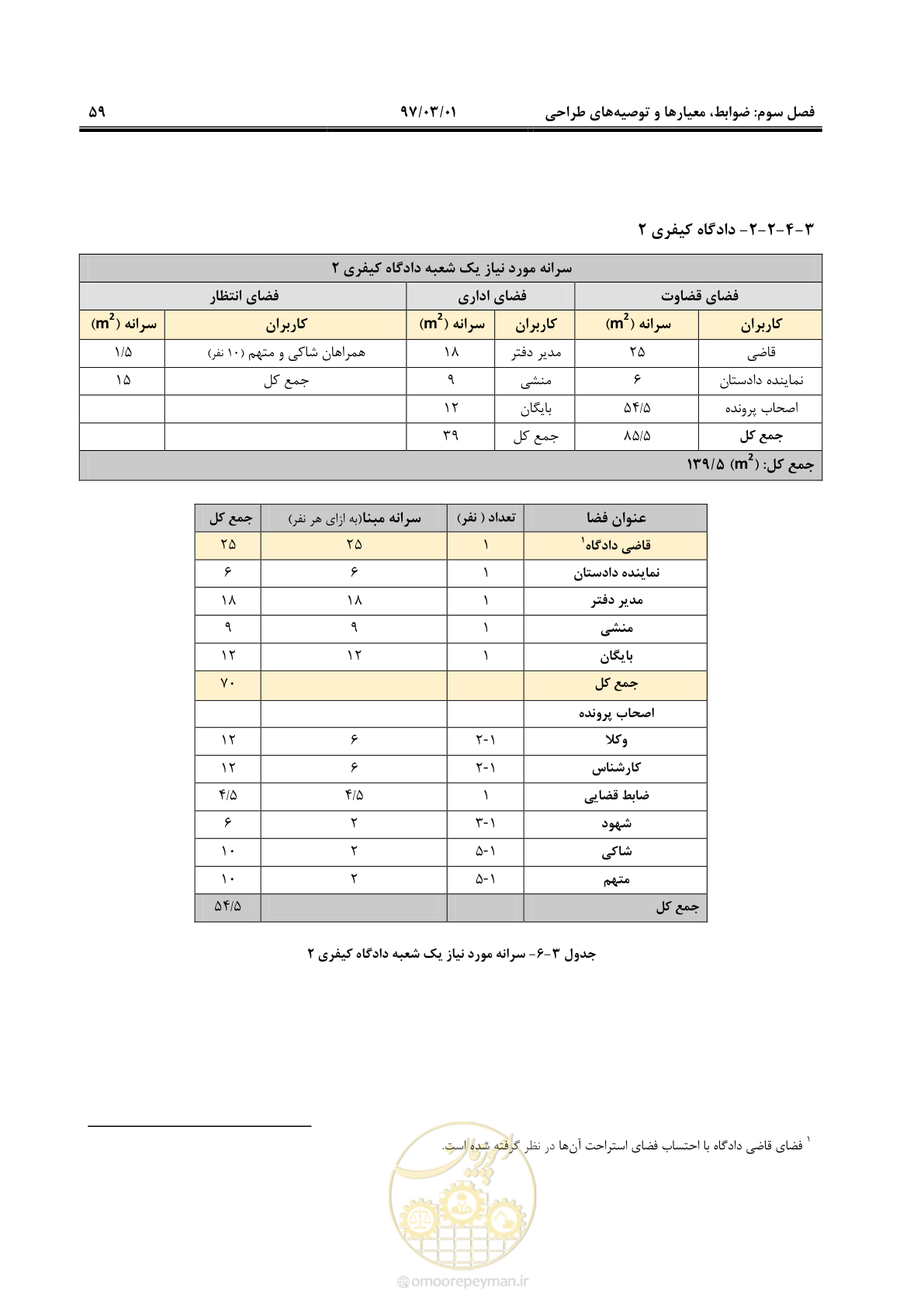 صفحه 72 از 120
