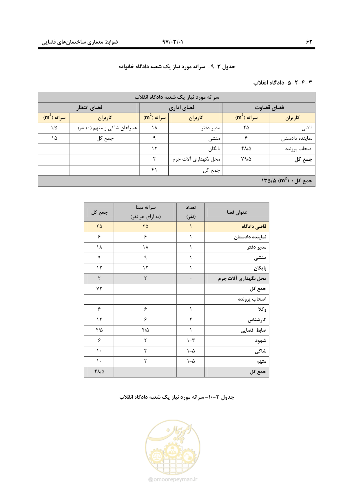صفحه 75 از 120