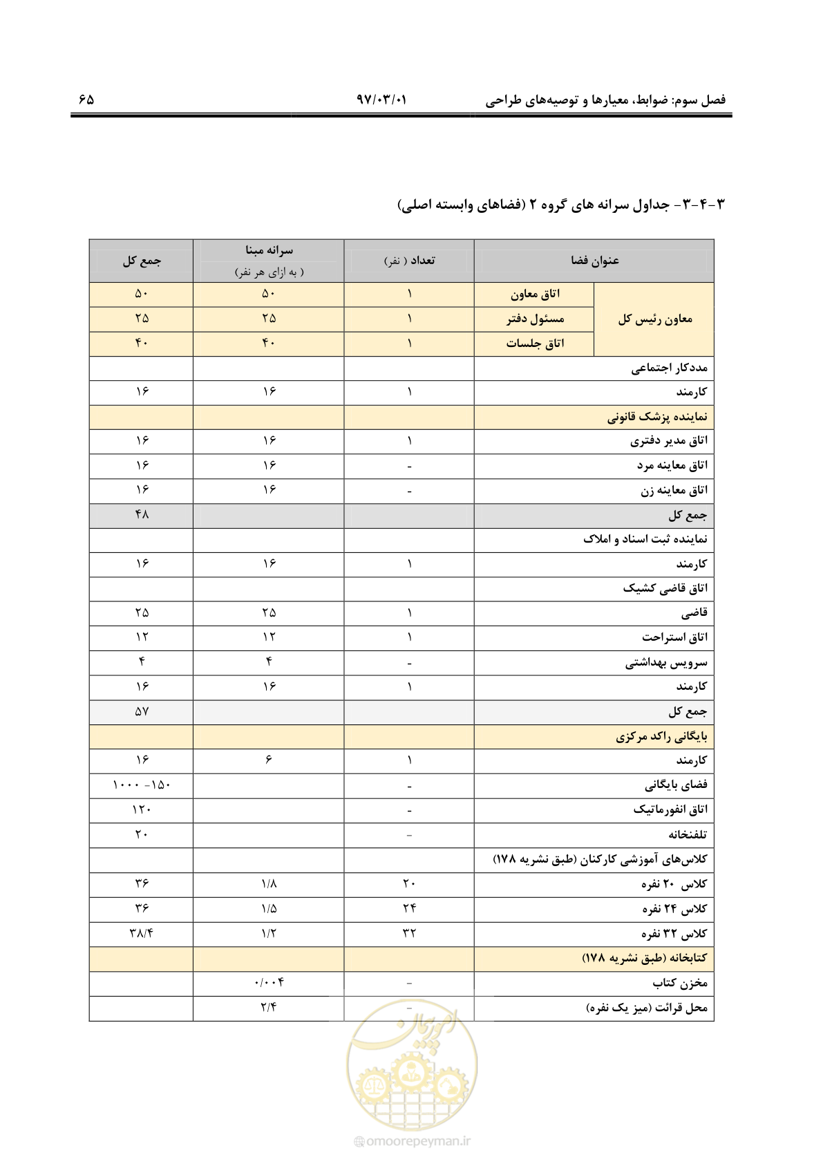 صفحه 78 از 120