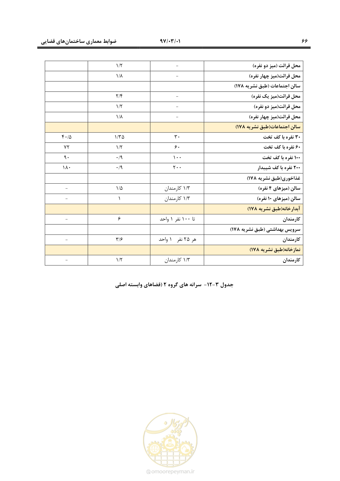 صفحه 79 از 120