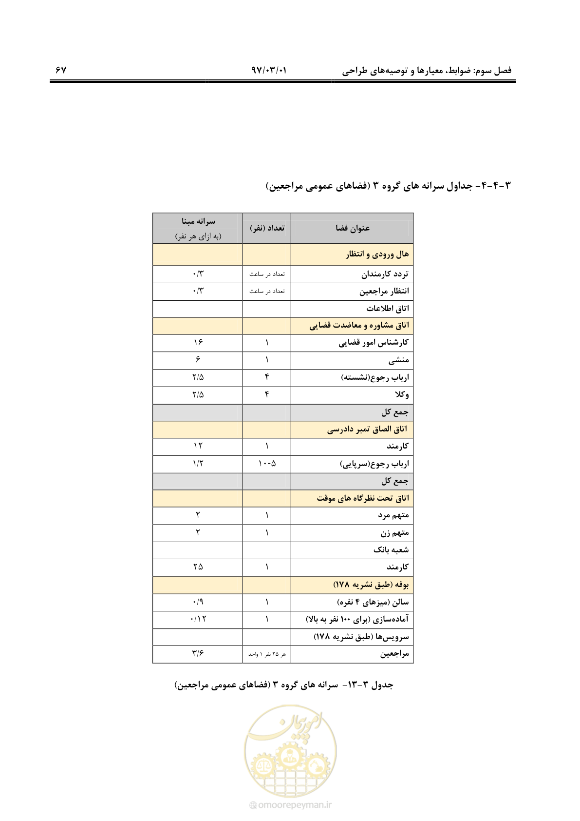 صفحه 80 از 120