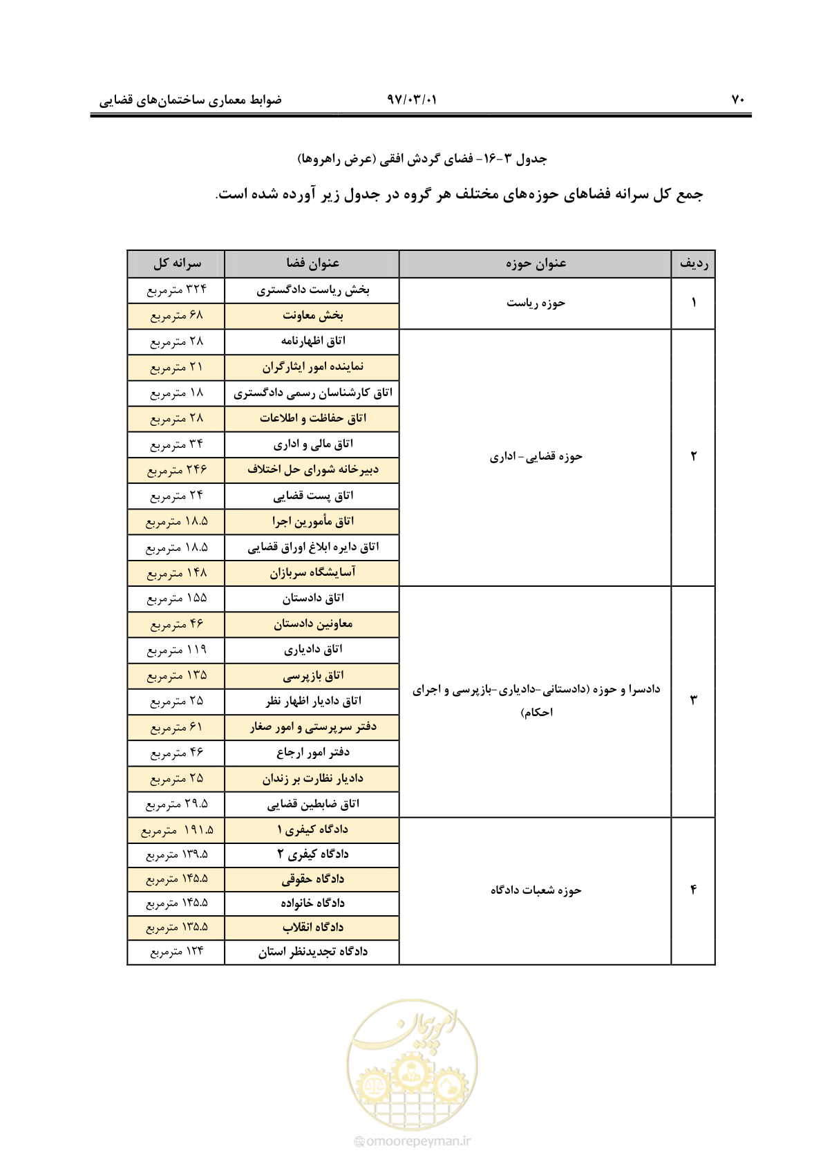 صفحه 83 از 120