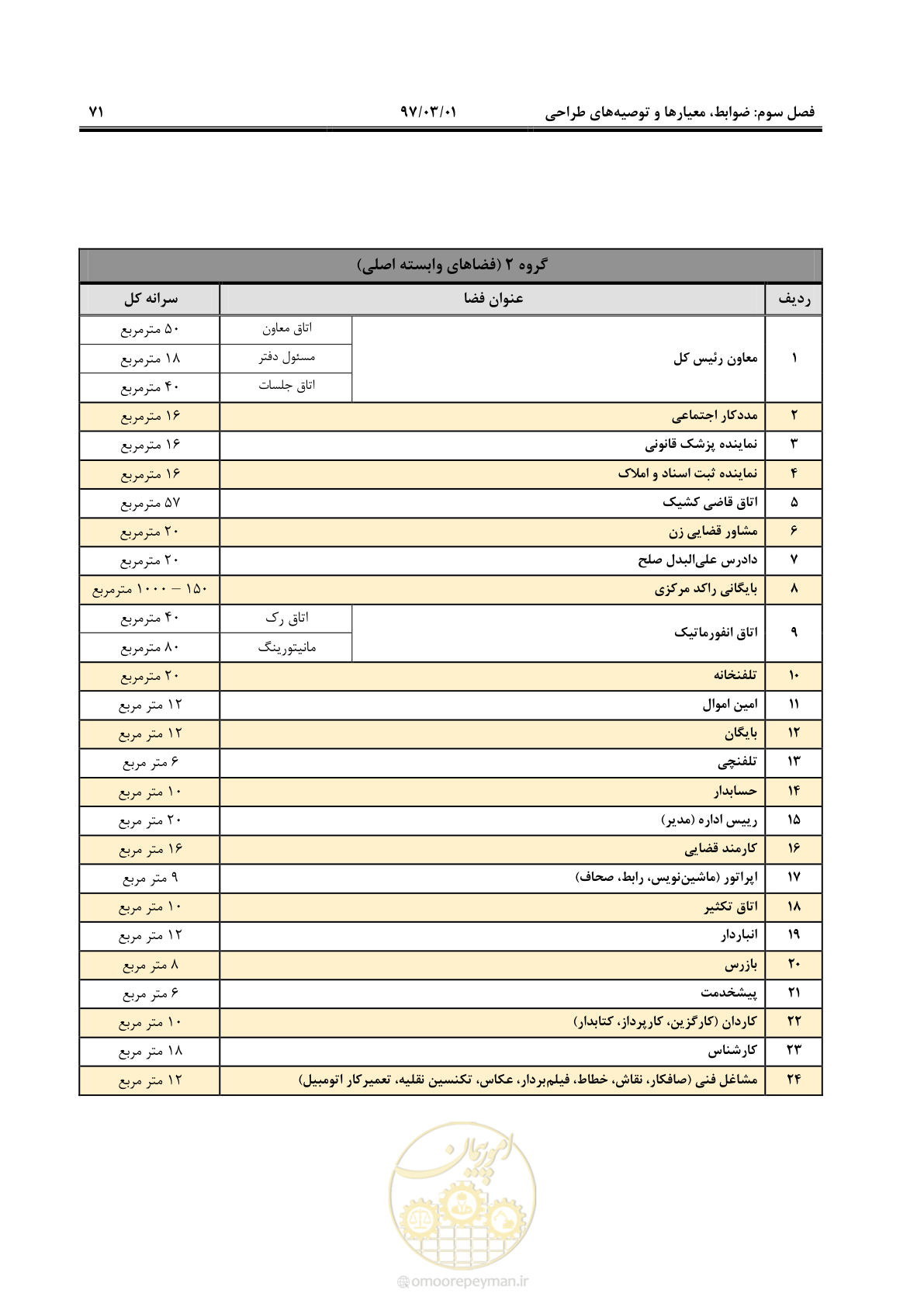 صفحه 84 از 120