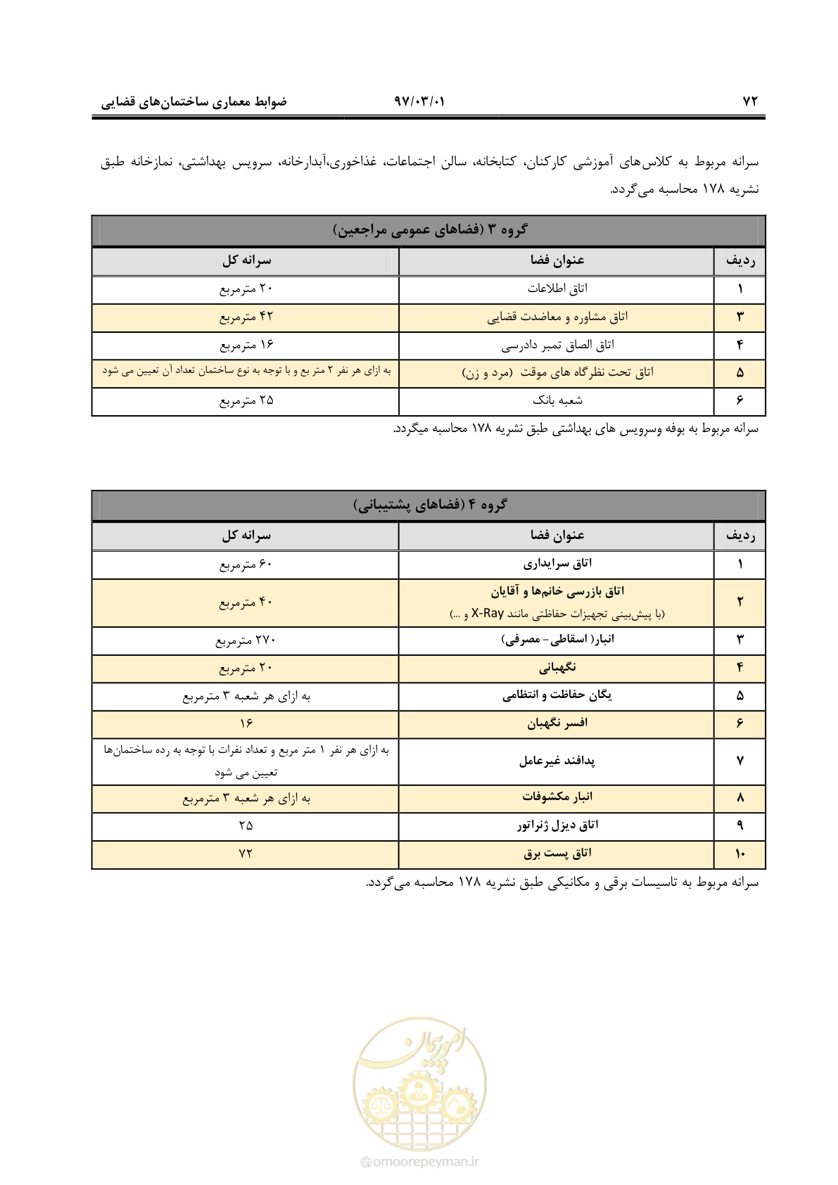 صفحه 85 از 120