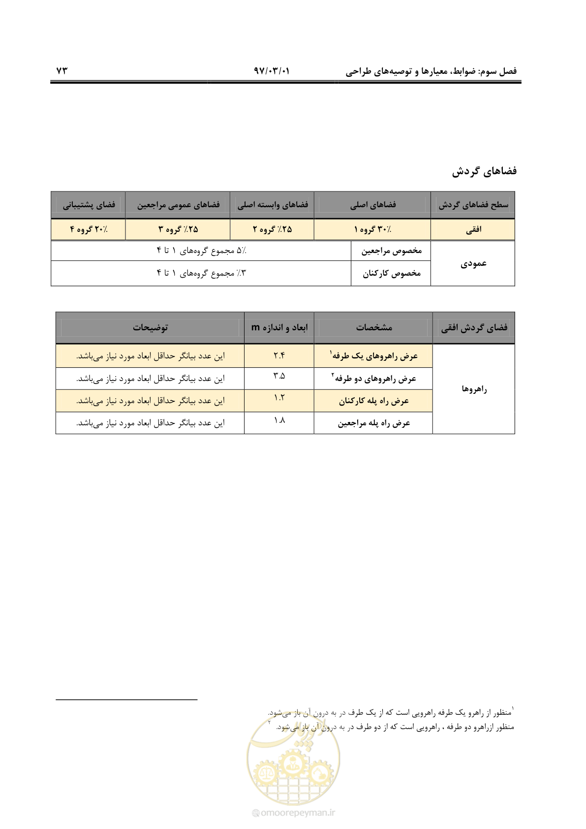 صفحه 86 از 120