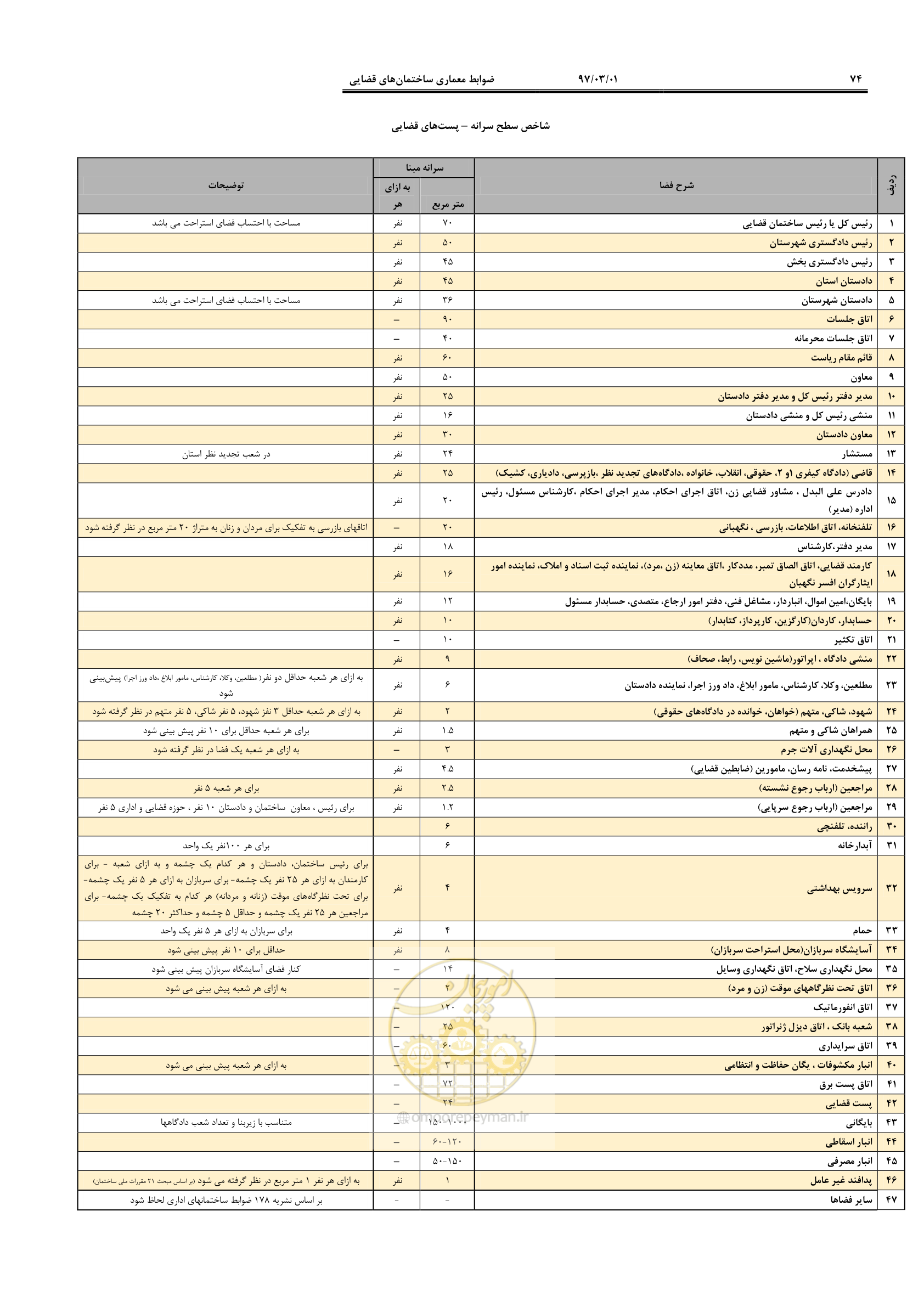 صفحه 87 از 120
