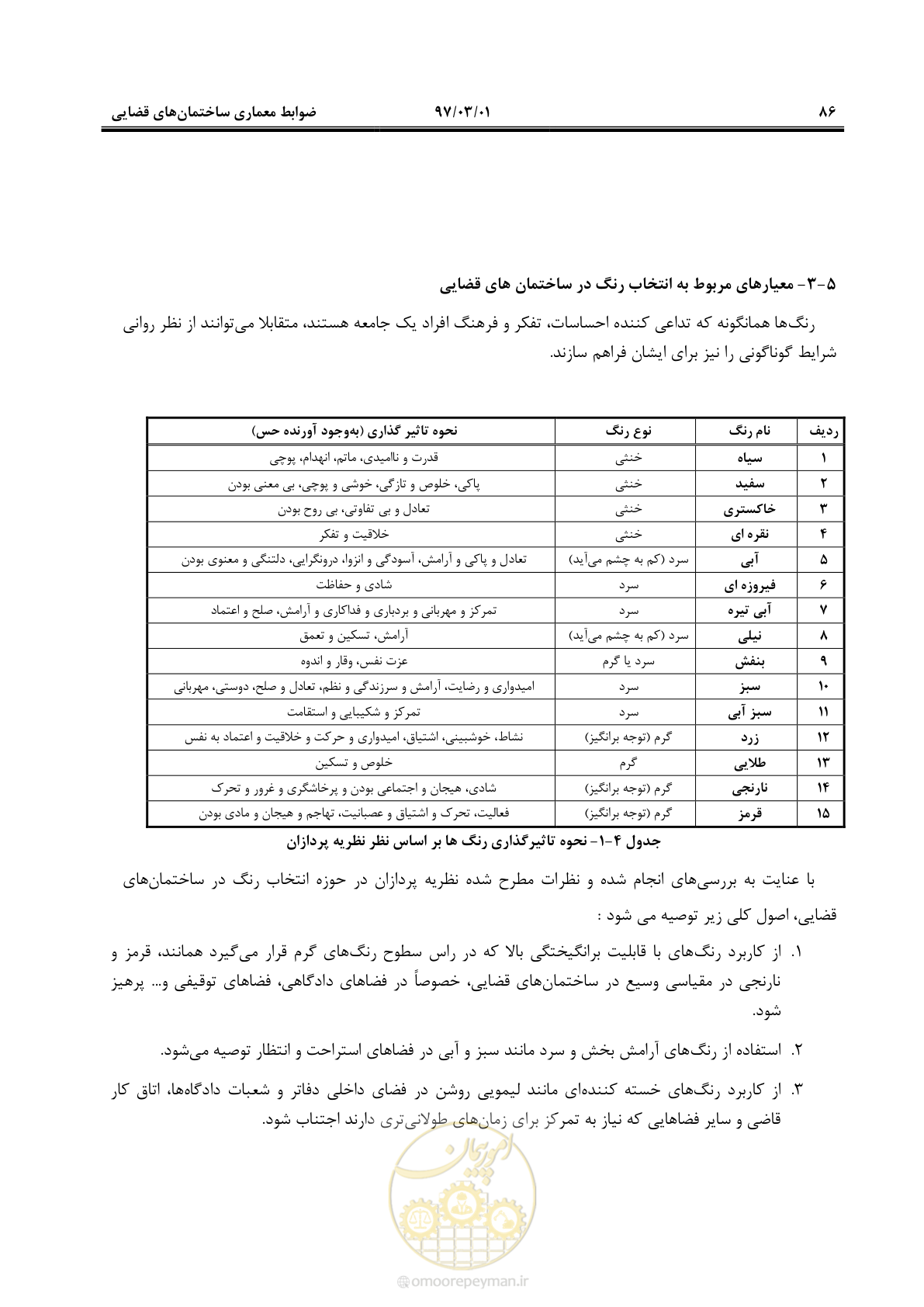 صفحه 99 از 120